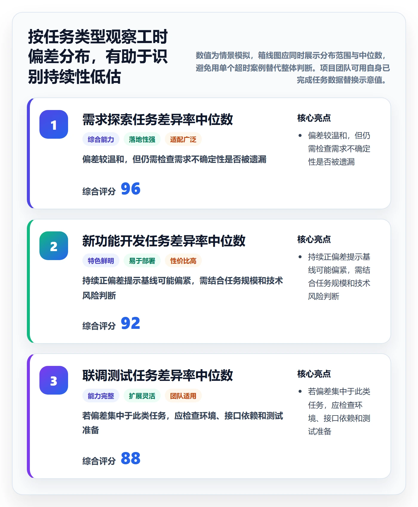 工时管理工时统计教程:项目经理效率提升,避坑指南
