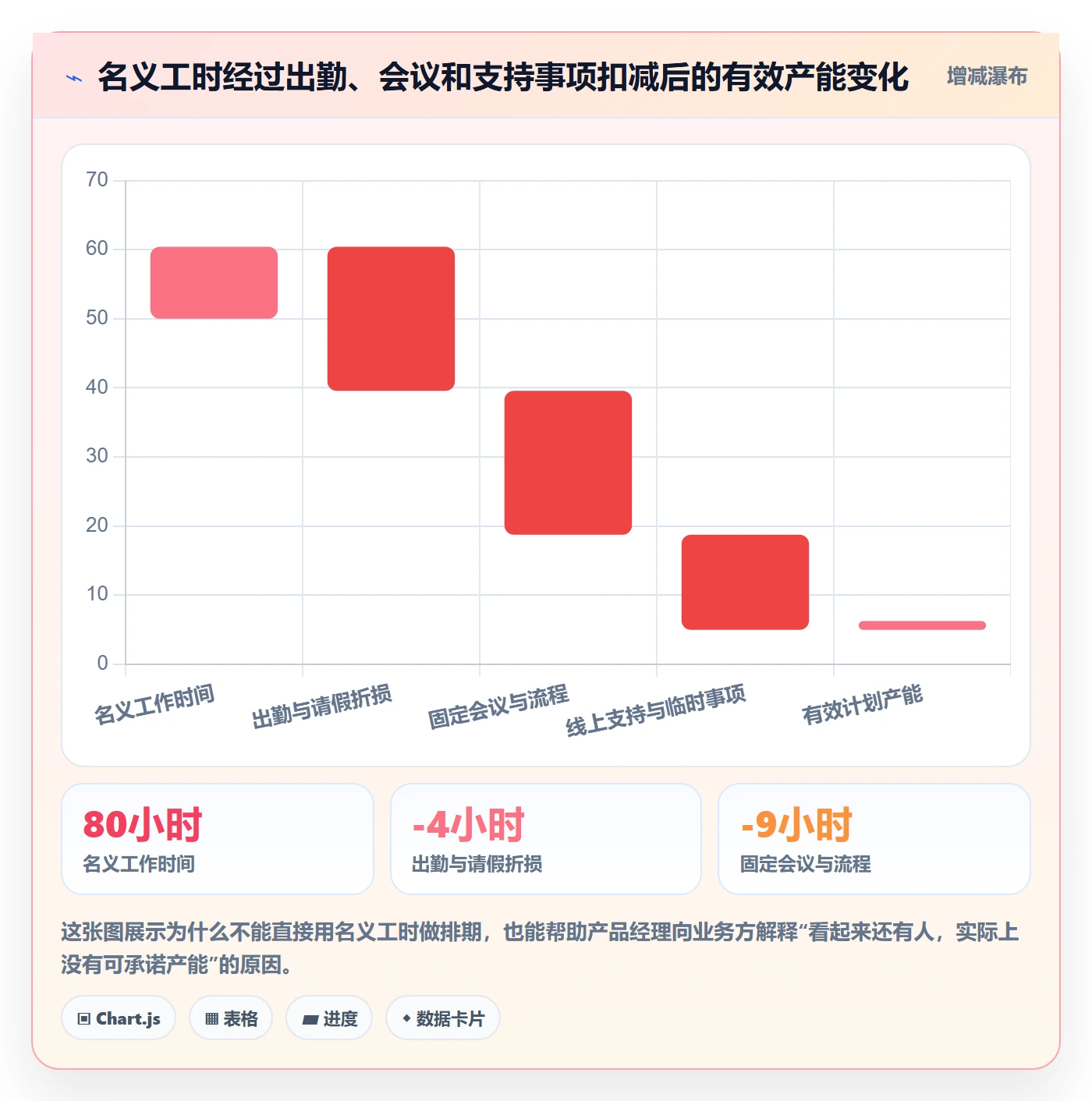 资源负载怎么做？产品经理风险控制：人力资源计划从0到1
