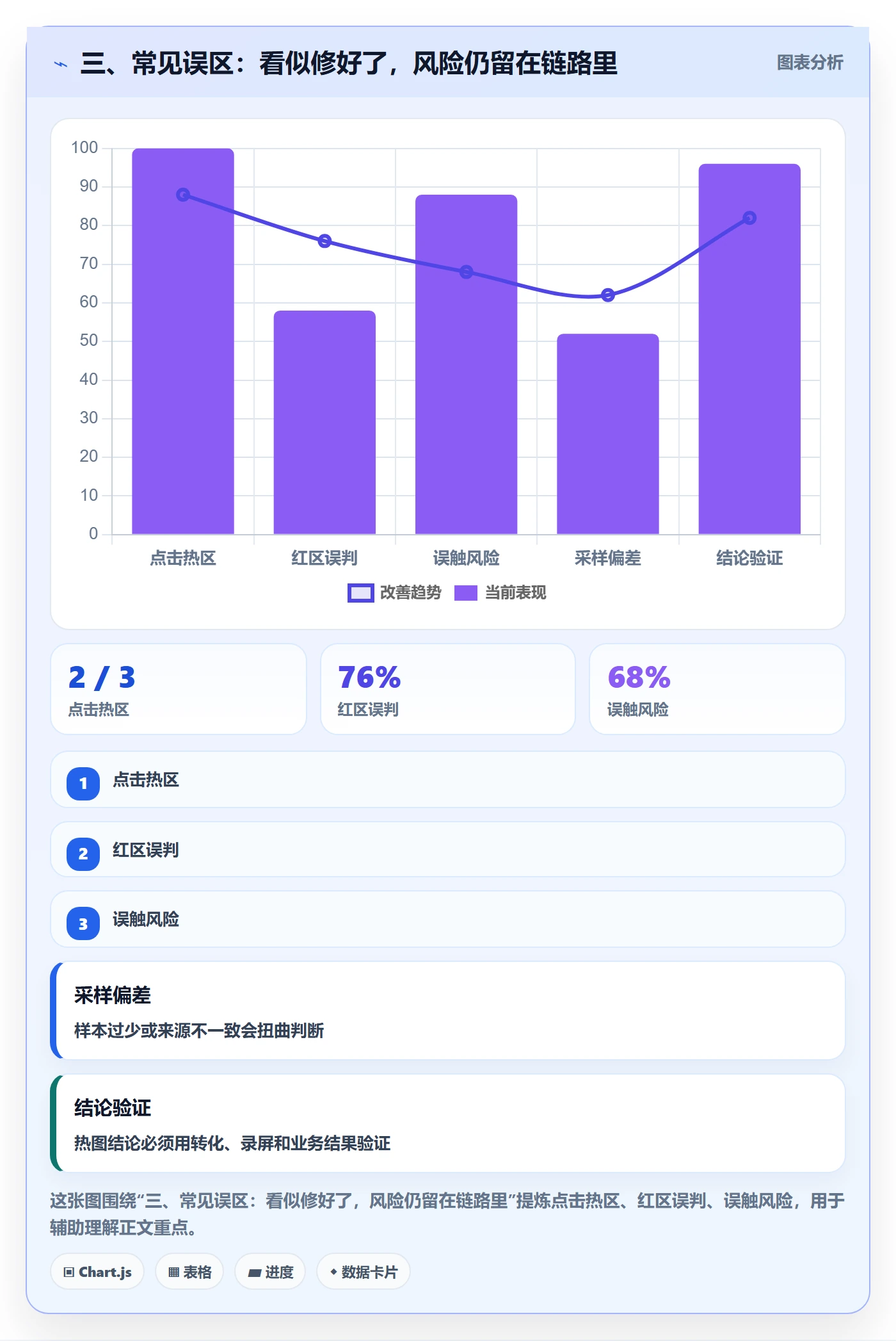 三、常见误区:看似修好了,风险仍留在链路里