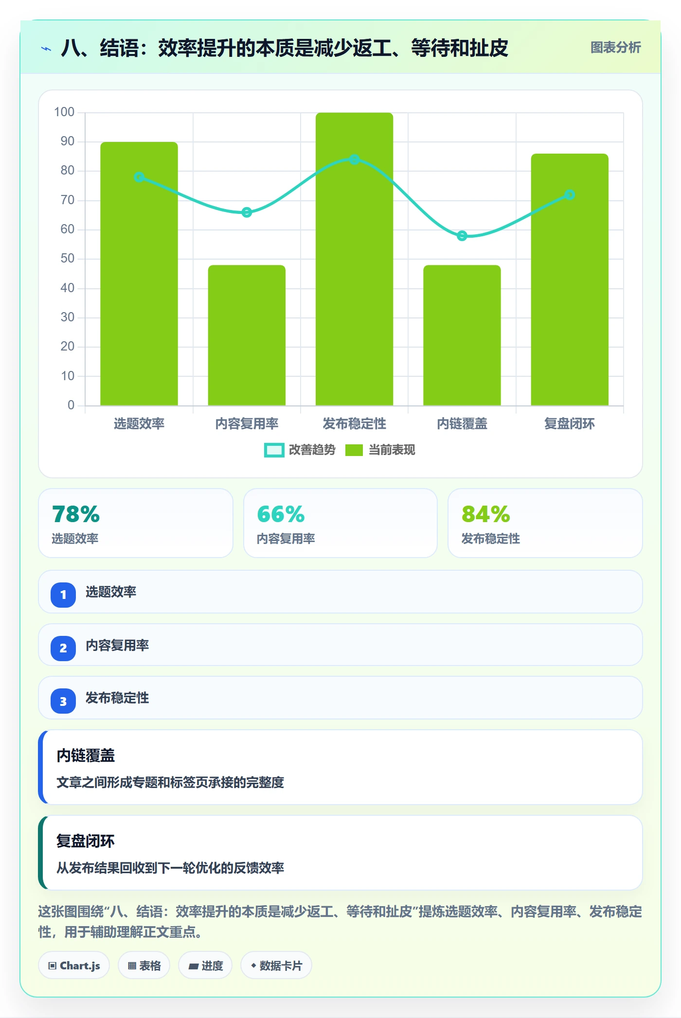八、结语:效率提升的本质是减少返工、等待和扯皮