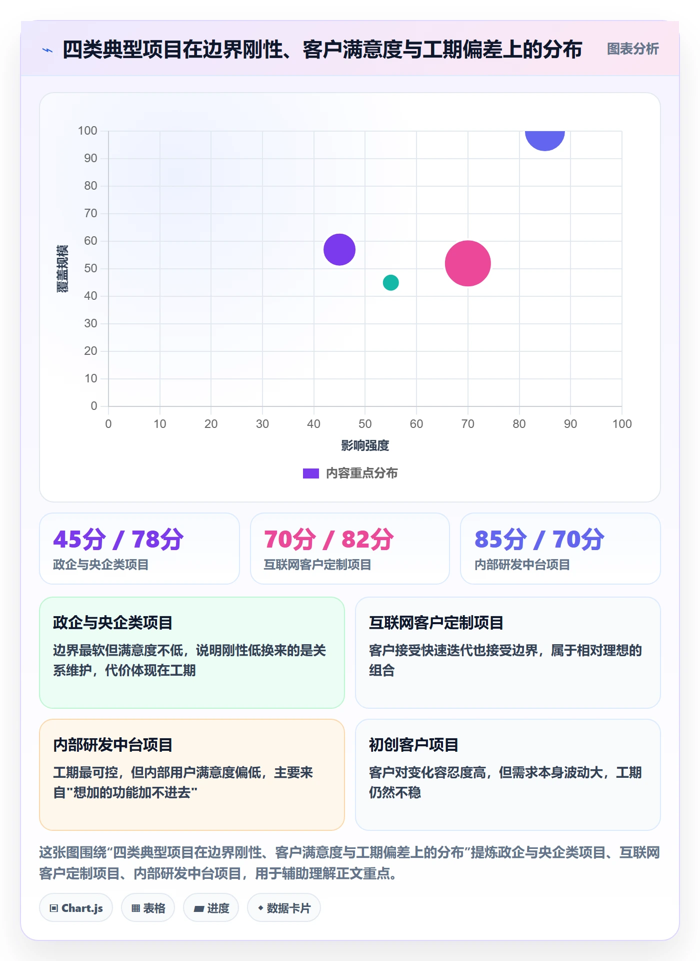 范围边界怎么做？项目经理效率提升：项目范围从0到1