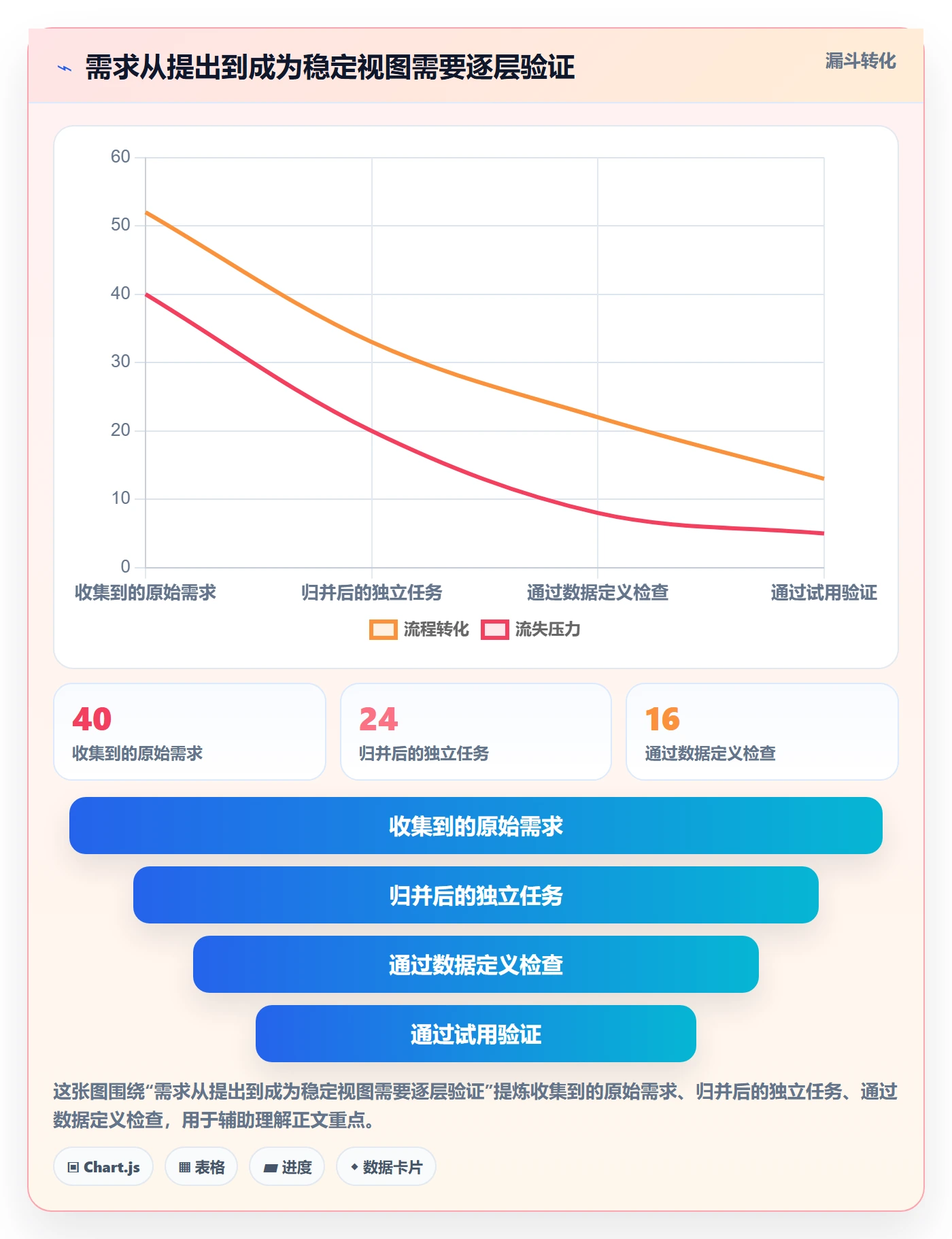 筛选管理指南:跨部门团队如何做好列表视图,最佳实践全流程