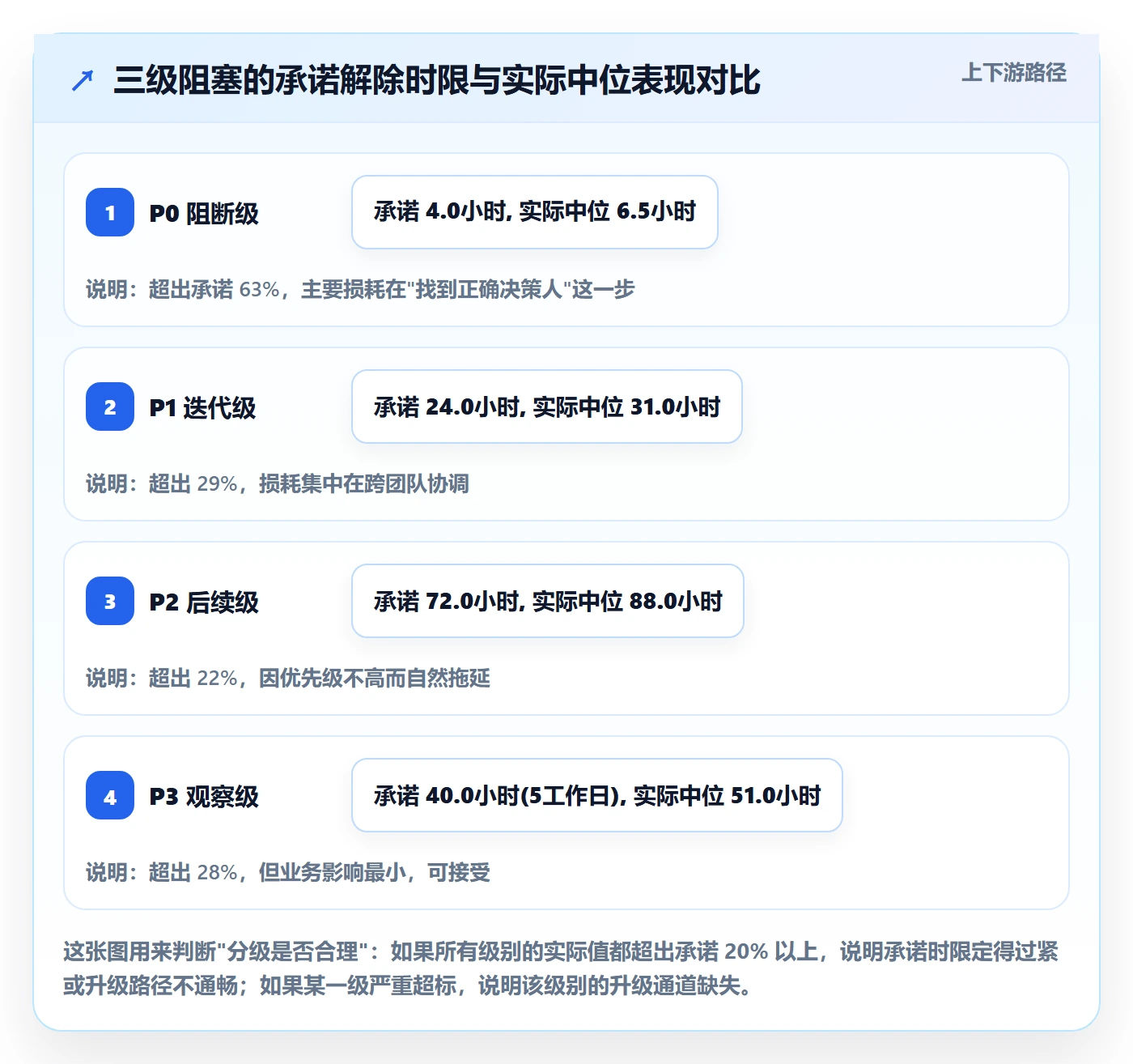 任务执行阻塞教程:项目经理制度设计,避坑指南