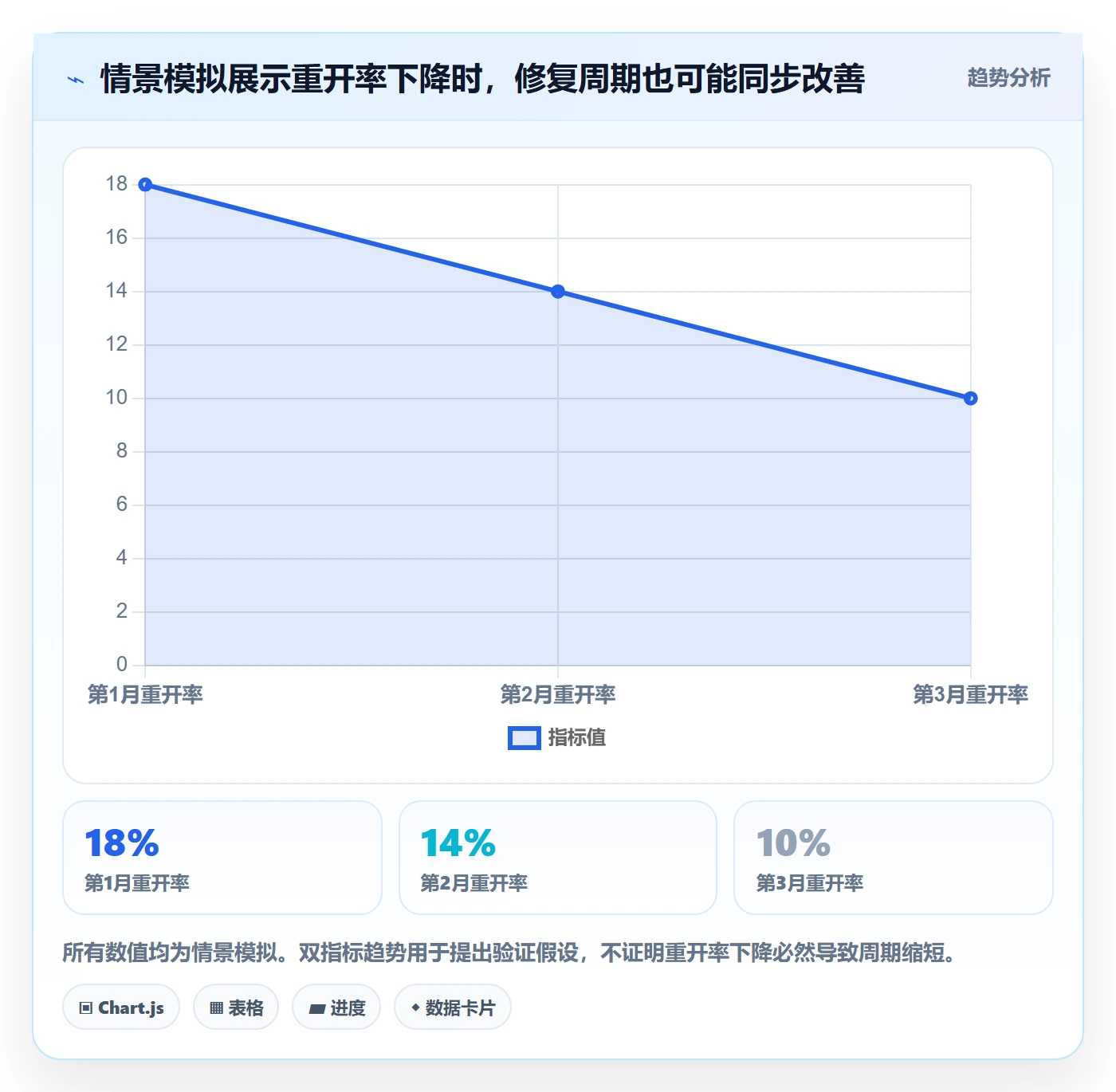 修复管理方法大全：企业管理者Bug / 缺陷入门指南落地清单