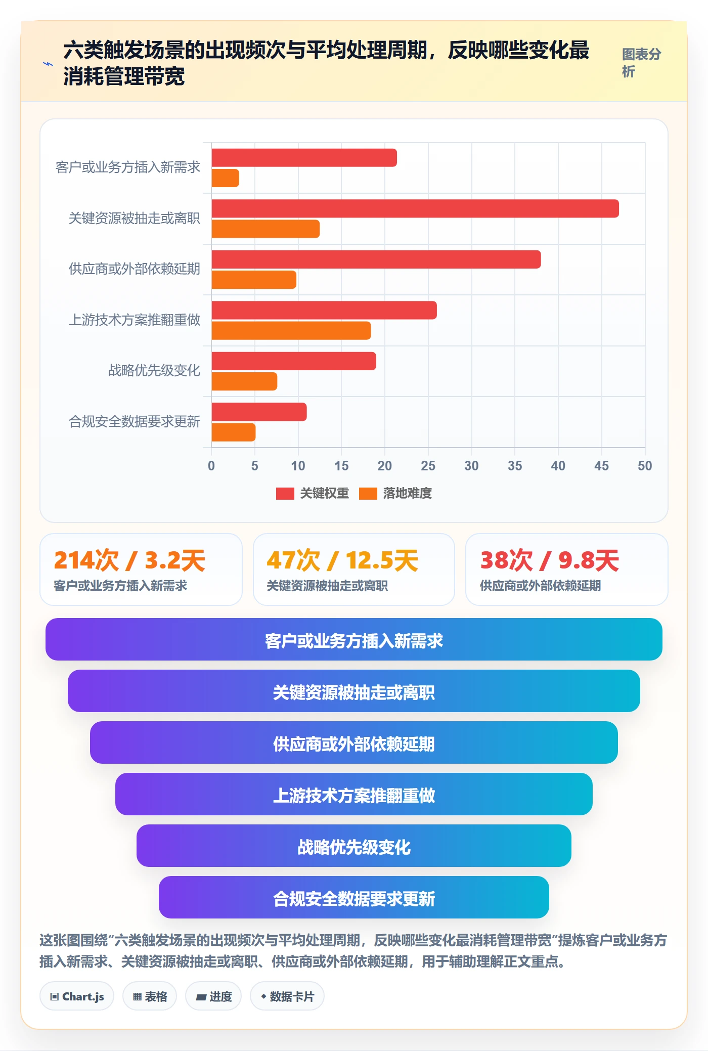 项目规划计划调整全流程：企业管理者最佳实践与一文讲清