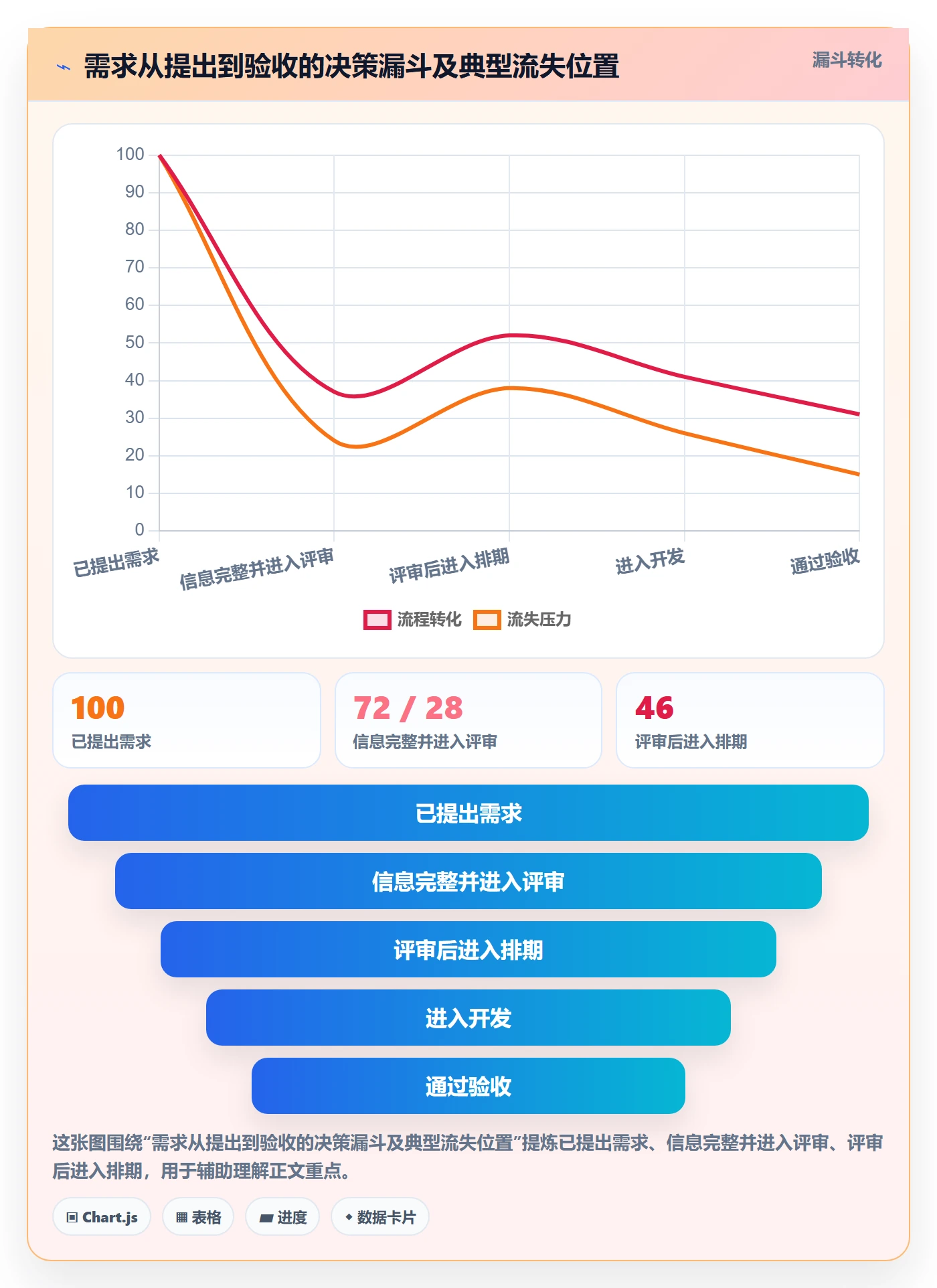 需求状态管理指南：项目成员如何做好需求管理，最佳实践全流程
