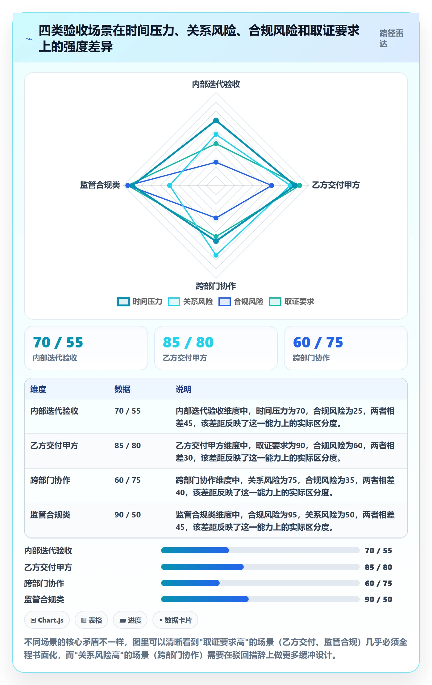 任务验收如何做好驳回?项目负责人实操方法与操作步骤