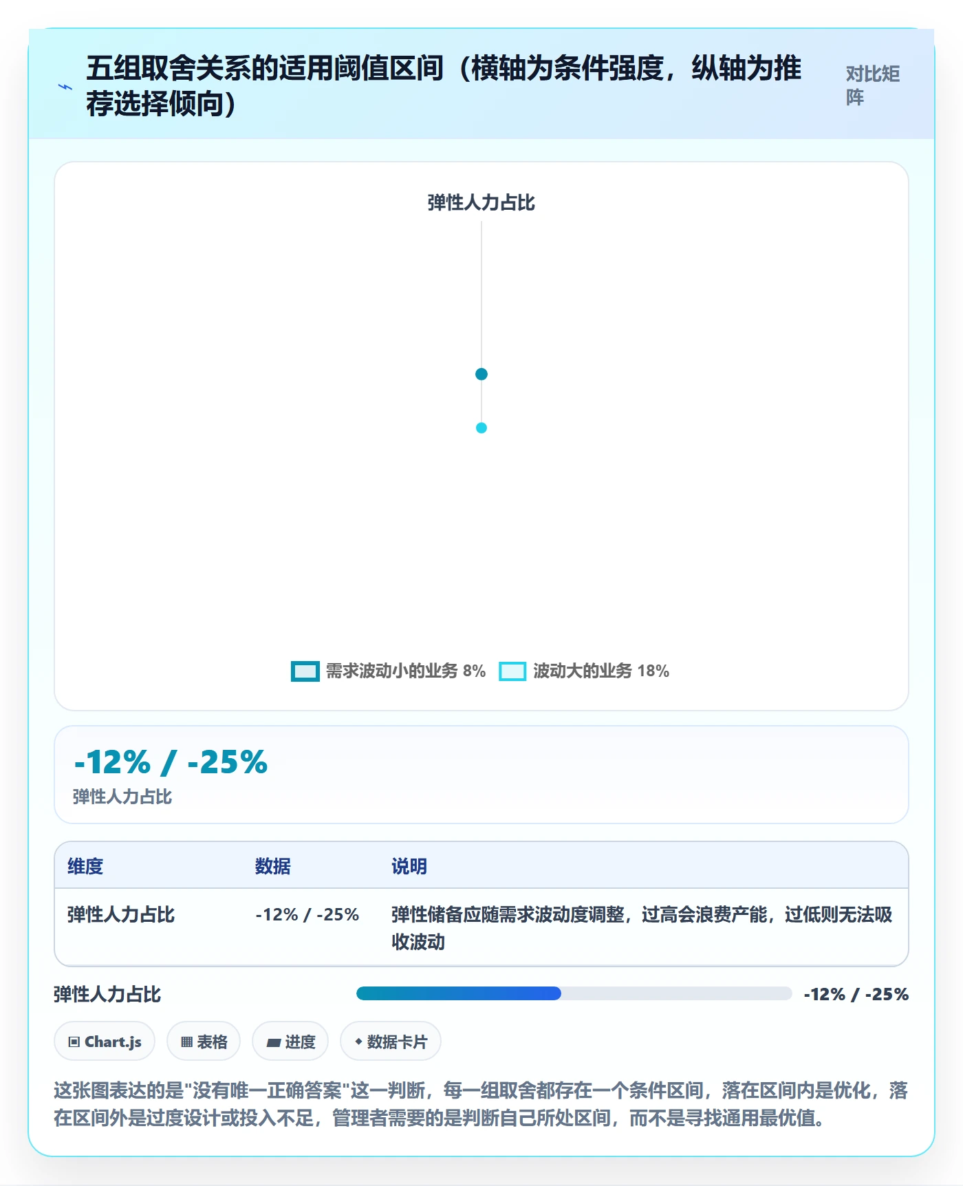 角色最佳实践：跨部门团队资源管理流程优化，常见问题
