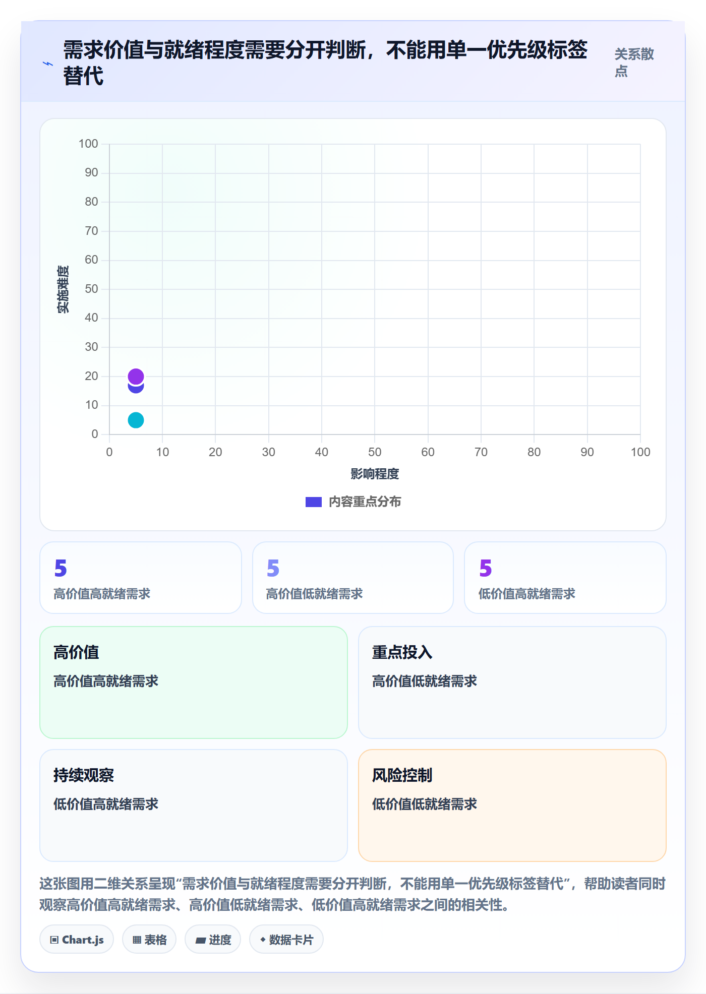 迭代规划流程与规范:管理层需求排期最佳实践关键指标