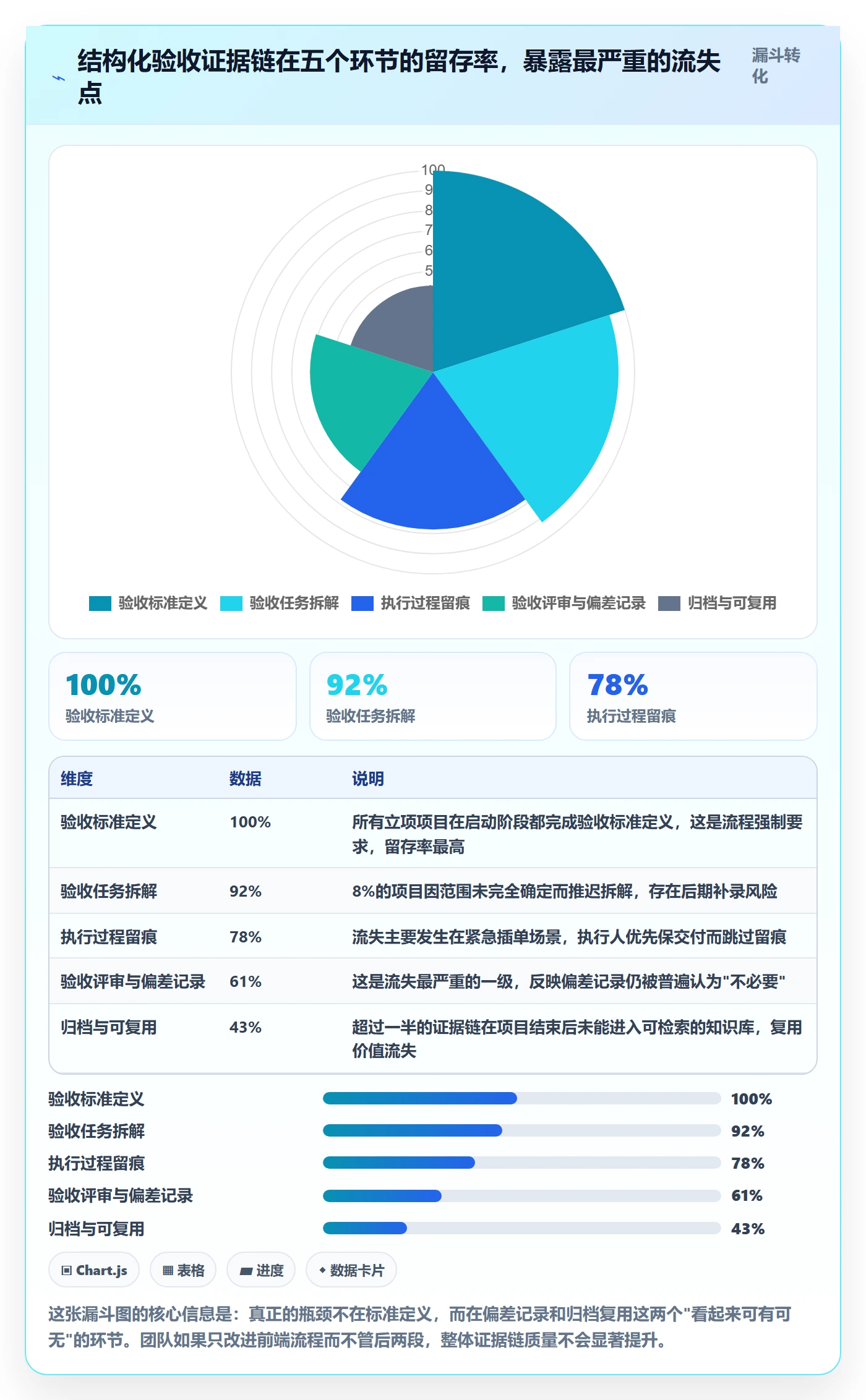 任务验收如何做好验收记录?实施团队风险控制与操作步骤