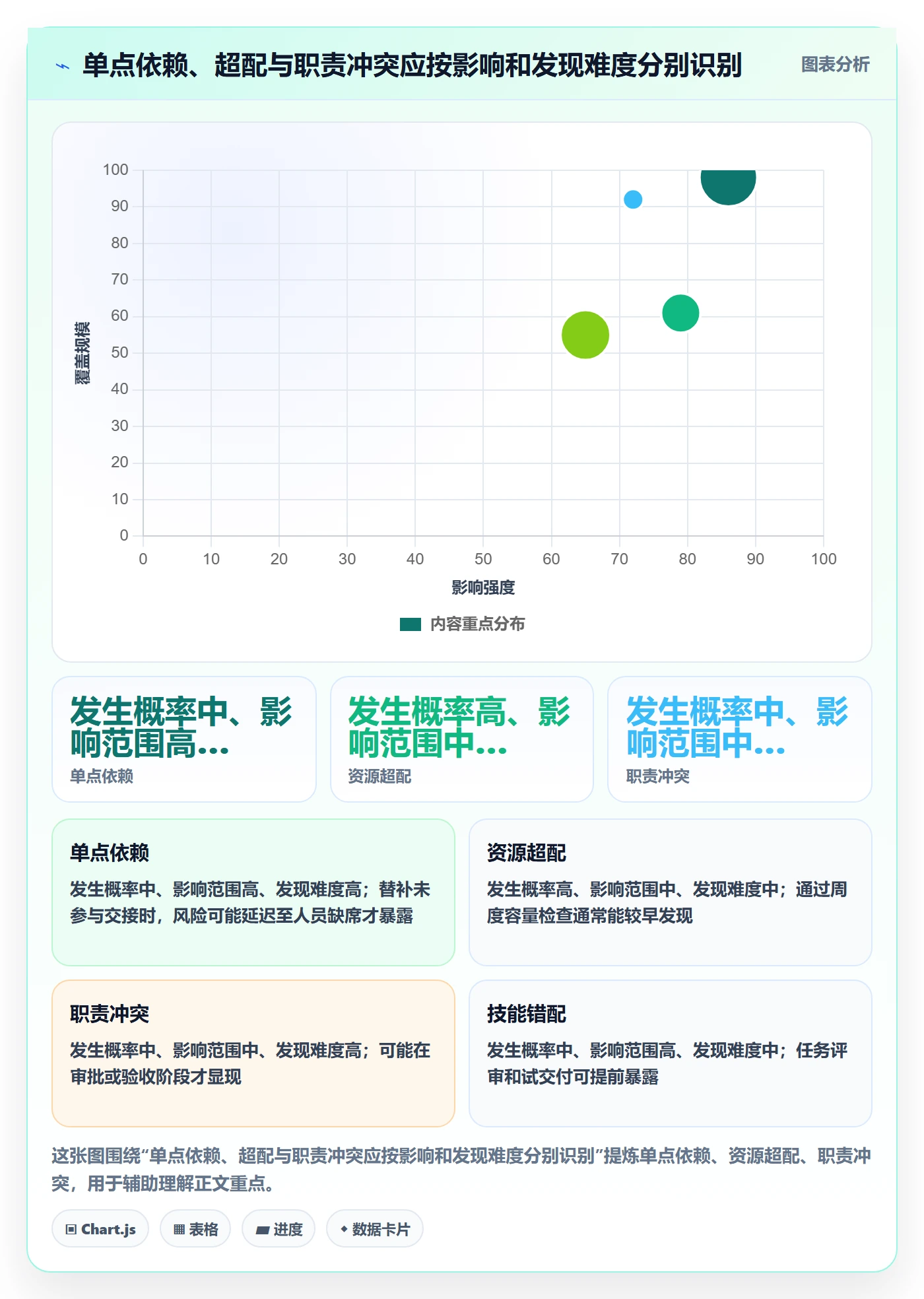 岗位管理方法大全:项目成员资源管理风险控制落地清单