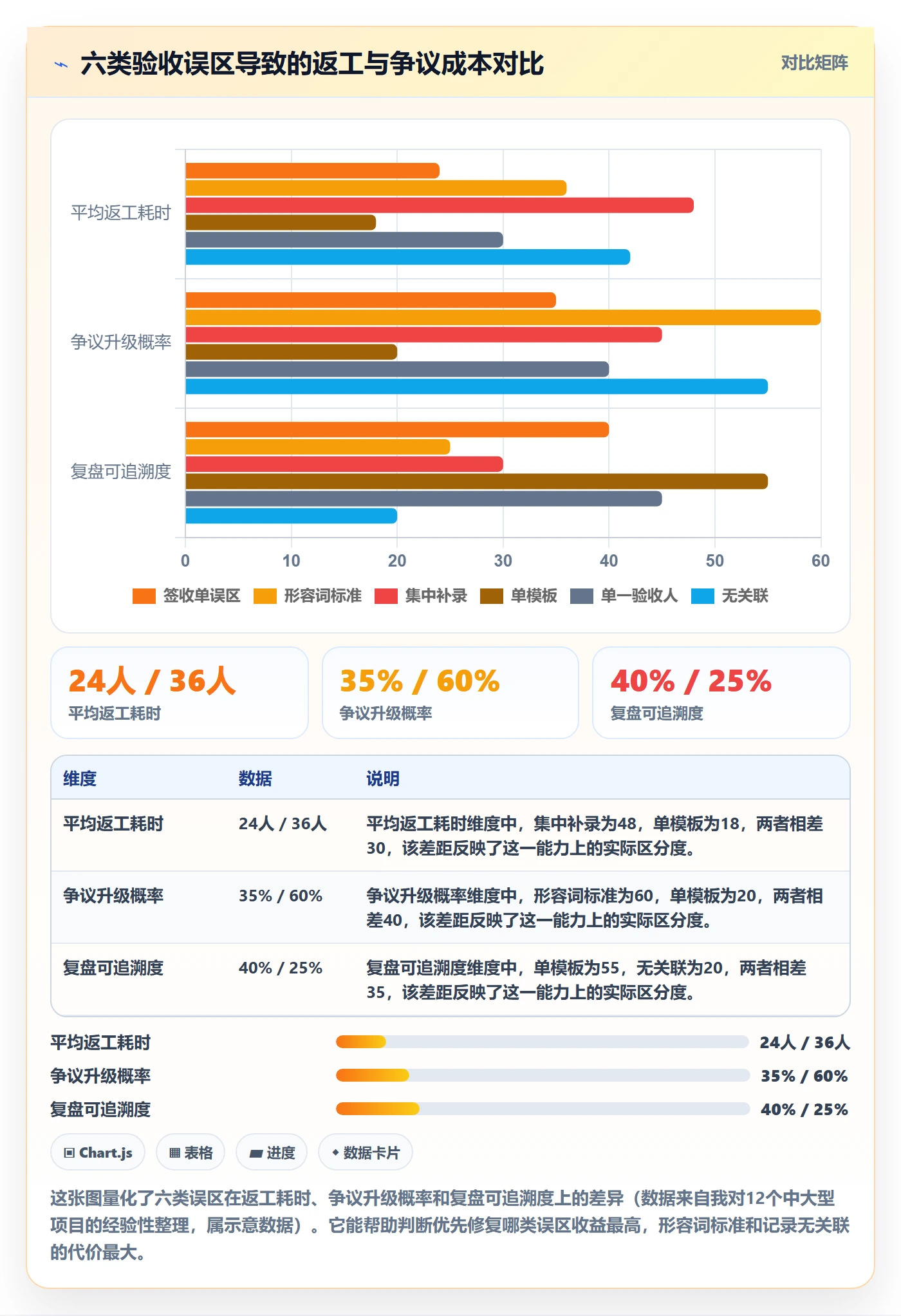 验收记录管理方法大全:项目经理任务验收协同管理落地清单