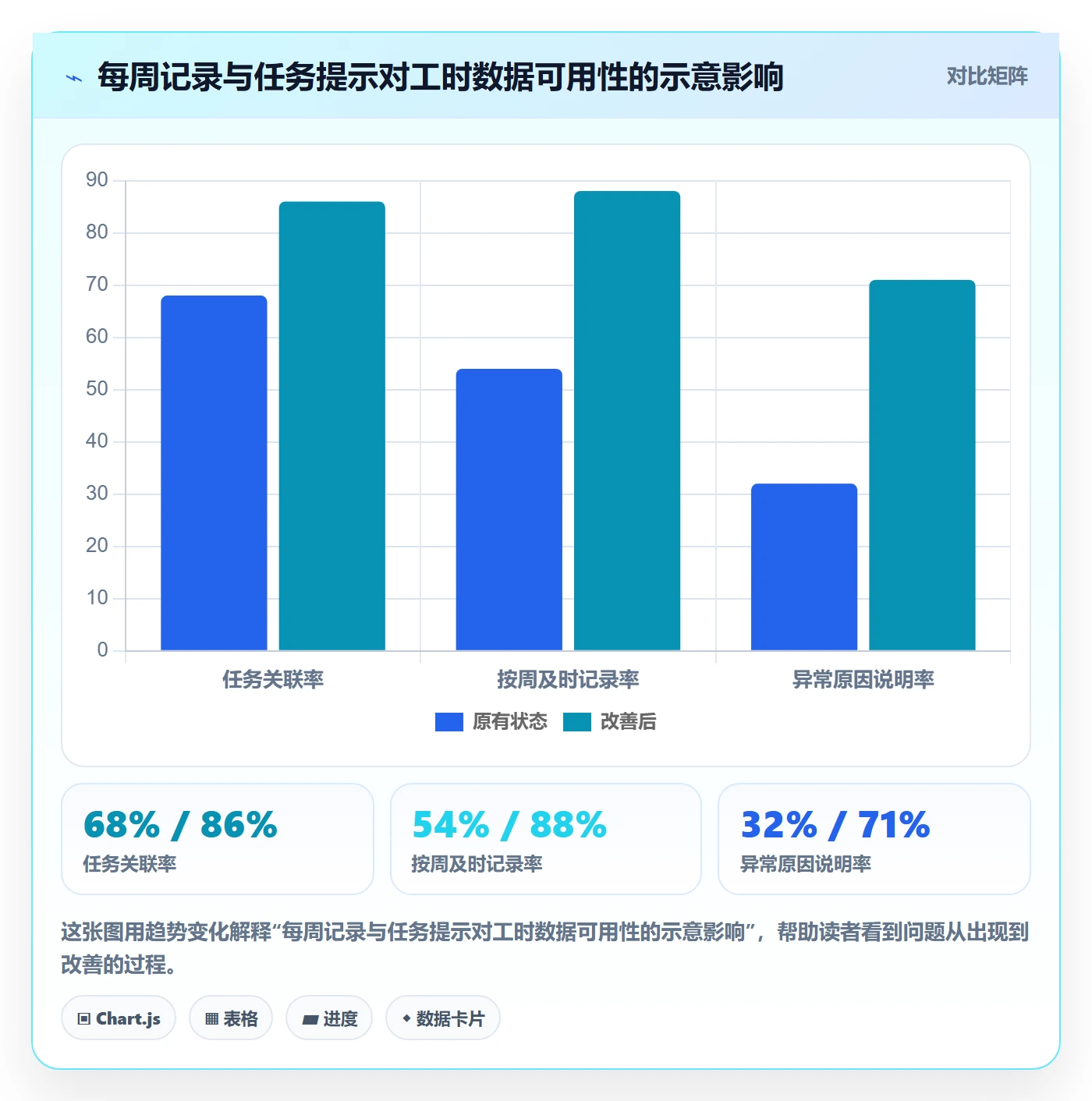 工时表Timesheet全流程:项目经理实操方法与一文讲清