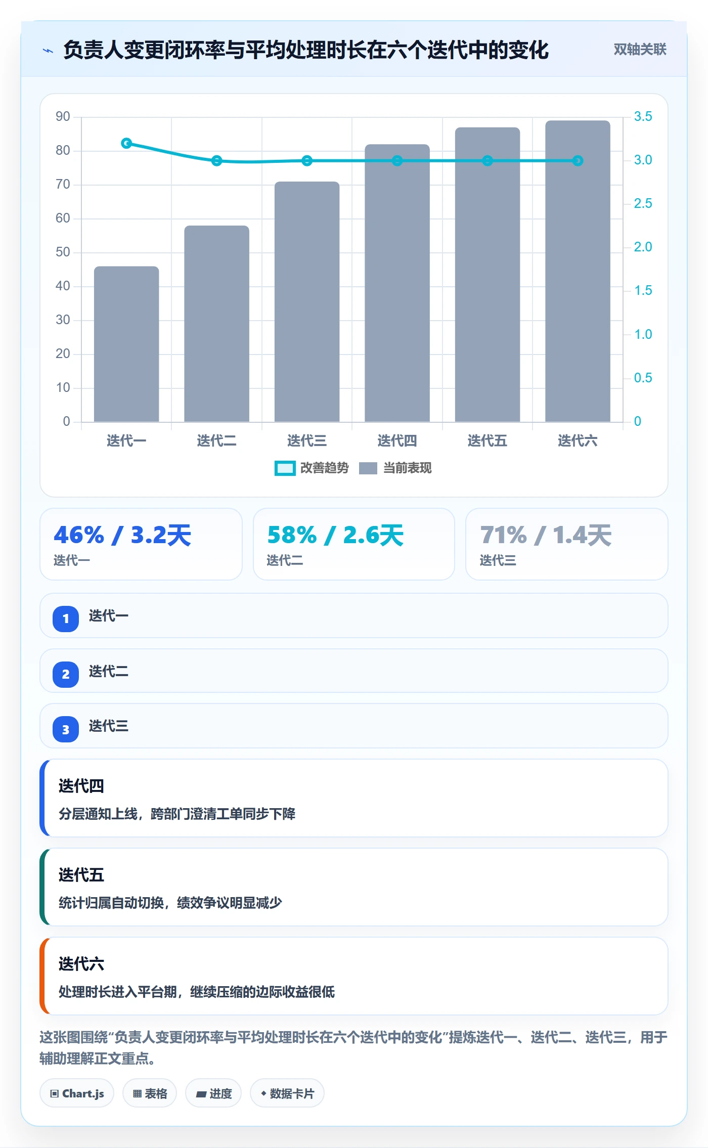 任务分派任务负责人变更全流程:项目经理数据分析与一文讲清