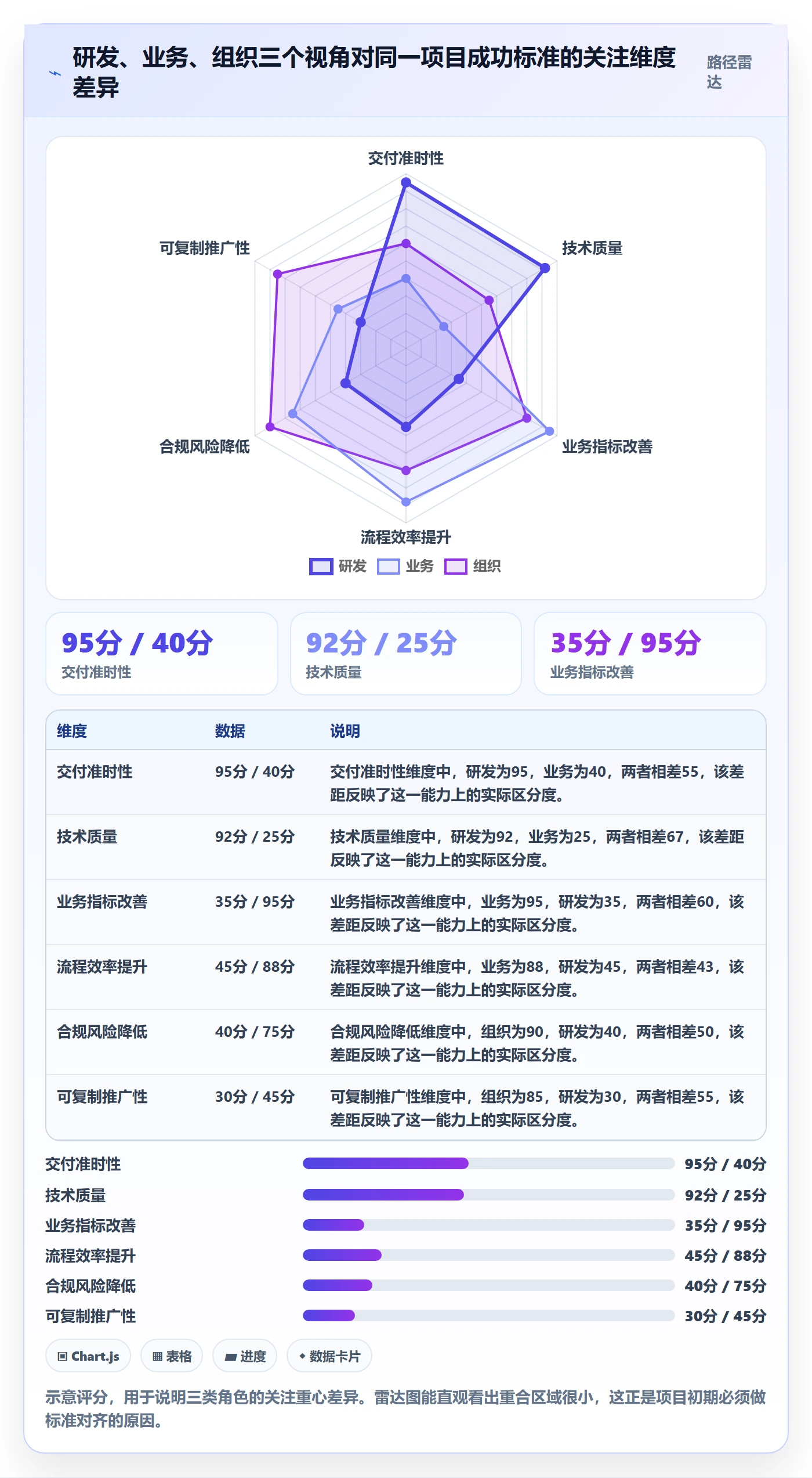 项目目标如何做好成功标准?研发团队最佳实践与操作步骤