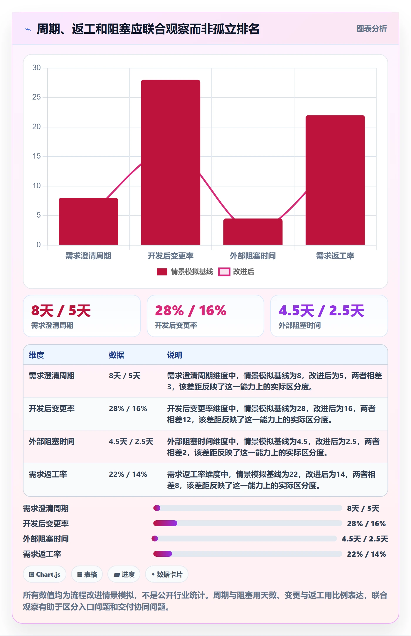 需求拆解流程与规范:跨部门团队需求管理入门指南关键指标
