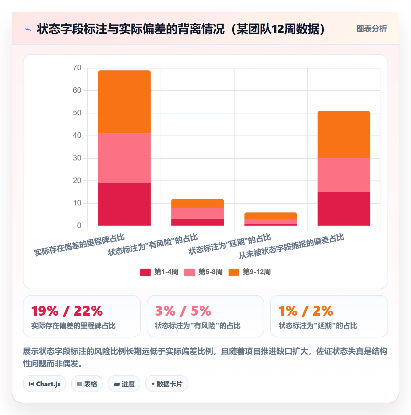 节点状态实操方法:项目经理提升里程碑效率的风险控制方法与模板