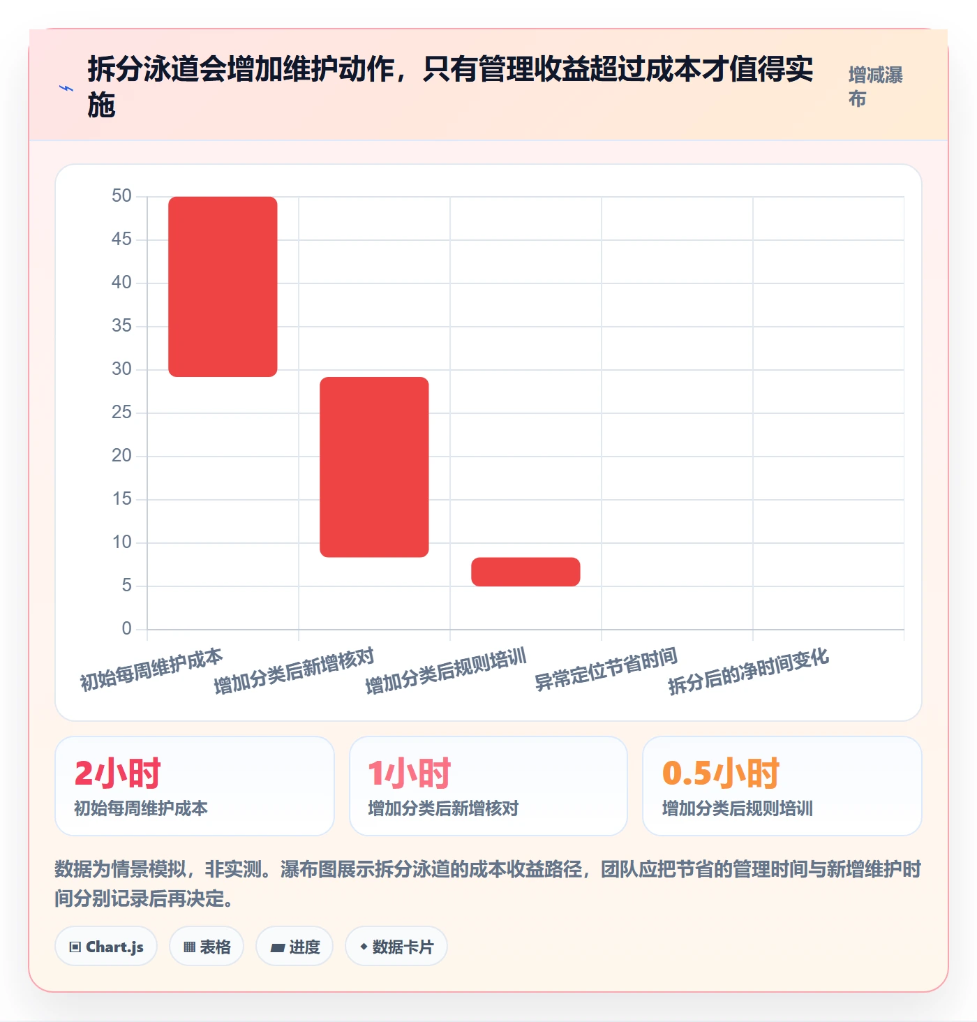 泳道最佳实践：项目负责人看板协同管理，常见问题