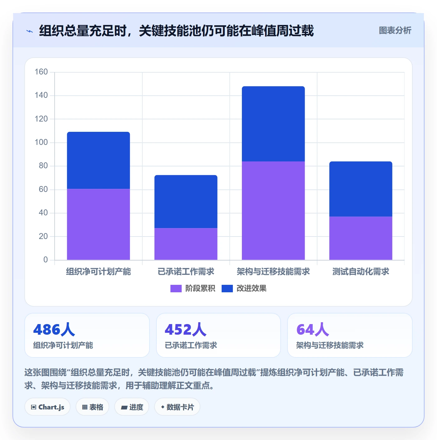 Capacity落地方案：PMO开展资源负载的风险控制案例解析