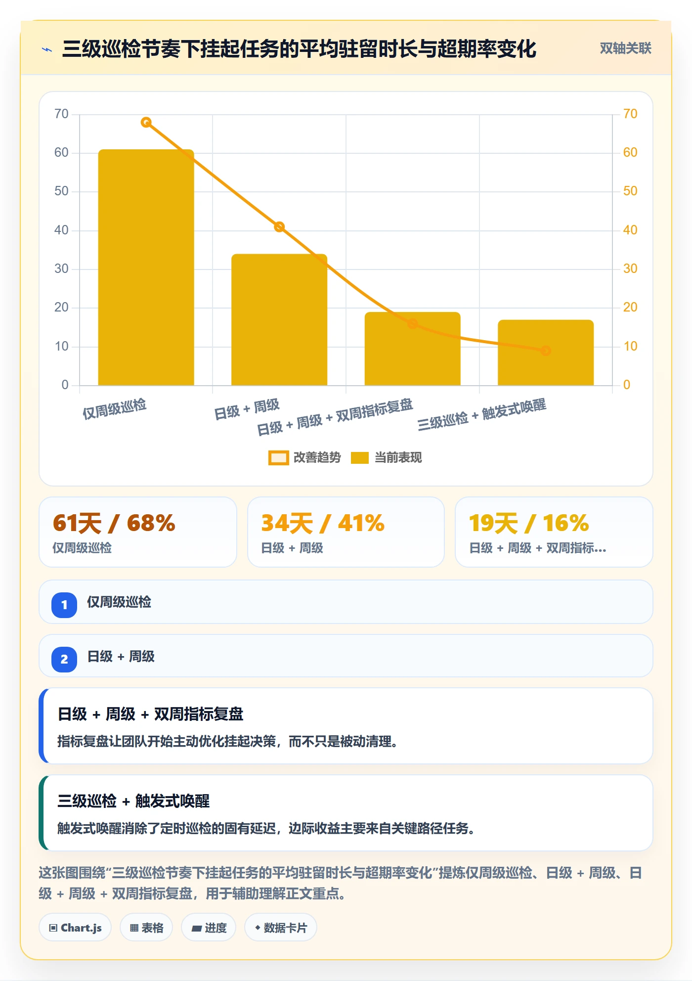 挂起管理方法大全:项目经理任务执行效率提升落地清单