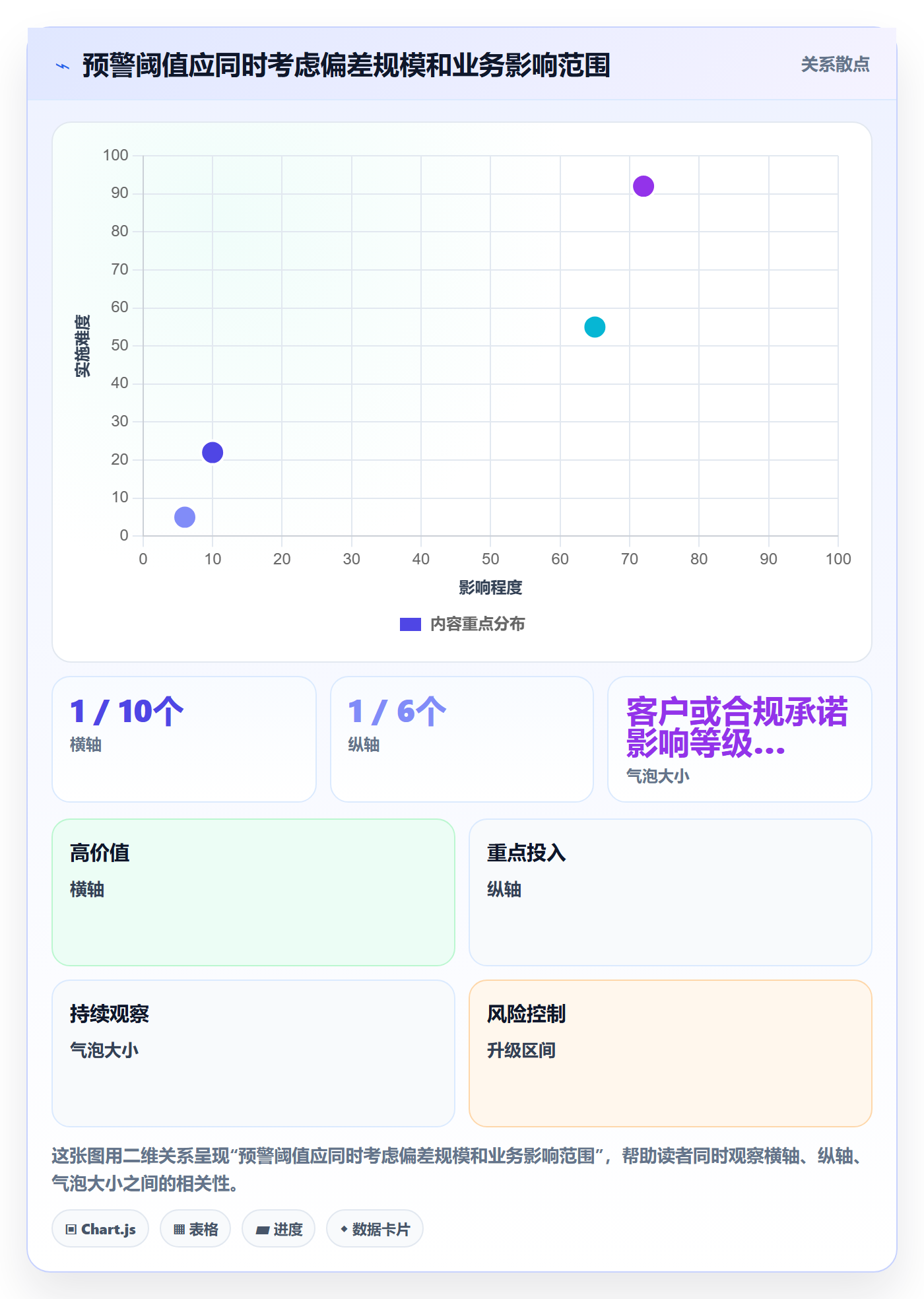 延期原因落地方案：PMO开展延期管理的效率提升案例解析