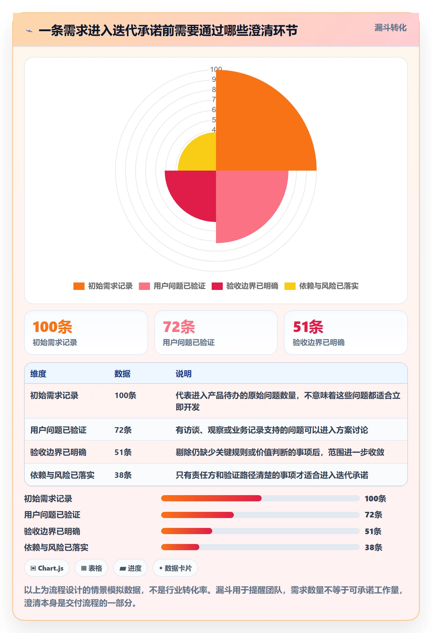 Story落地方案:项目成员开展敏捷项目的实操方法案例解析