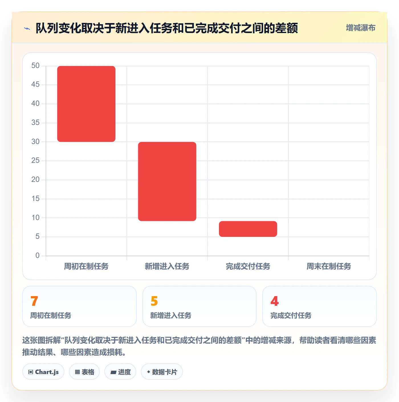进行中最佳实践:产品经理看板最佳实践,常见问题