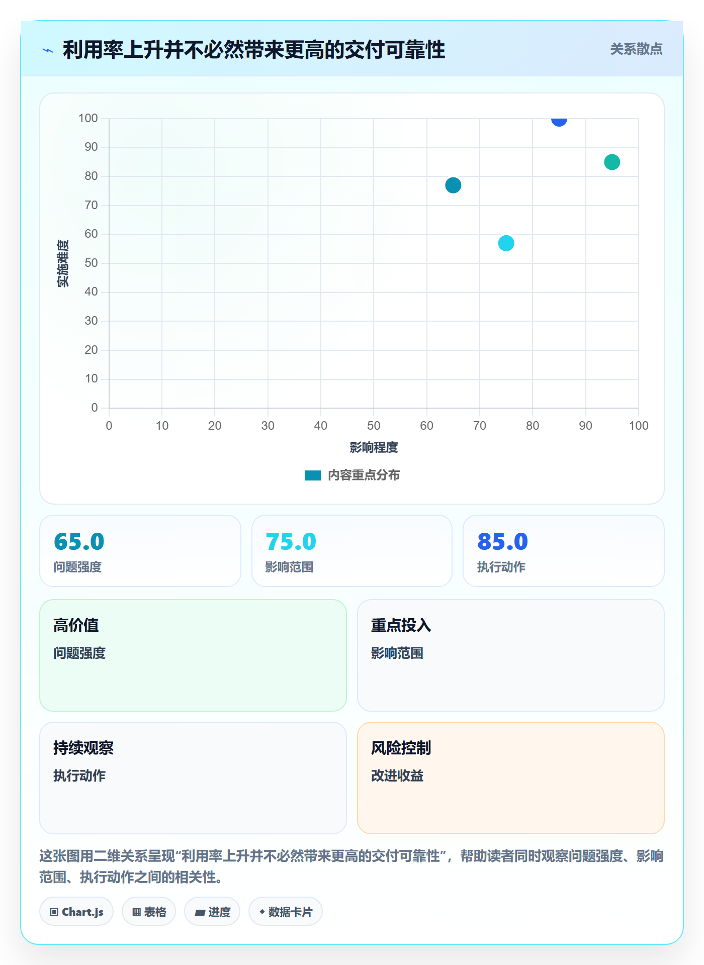 资源池管理指南：跨部门团队如何做好资源管理，数据分析全流程