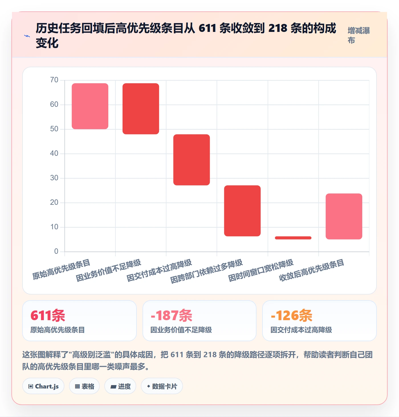 优先级管理指南:跨部门团队如何做好任务属性,风险控制全流程