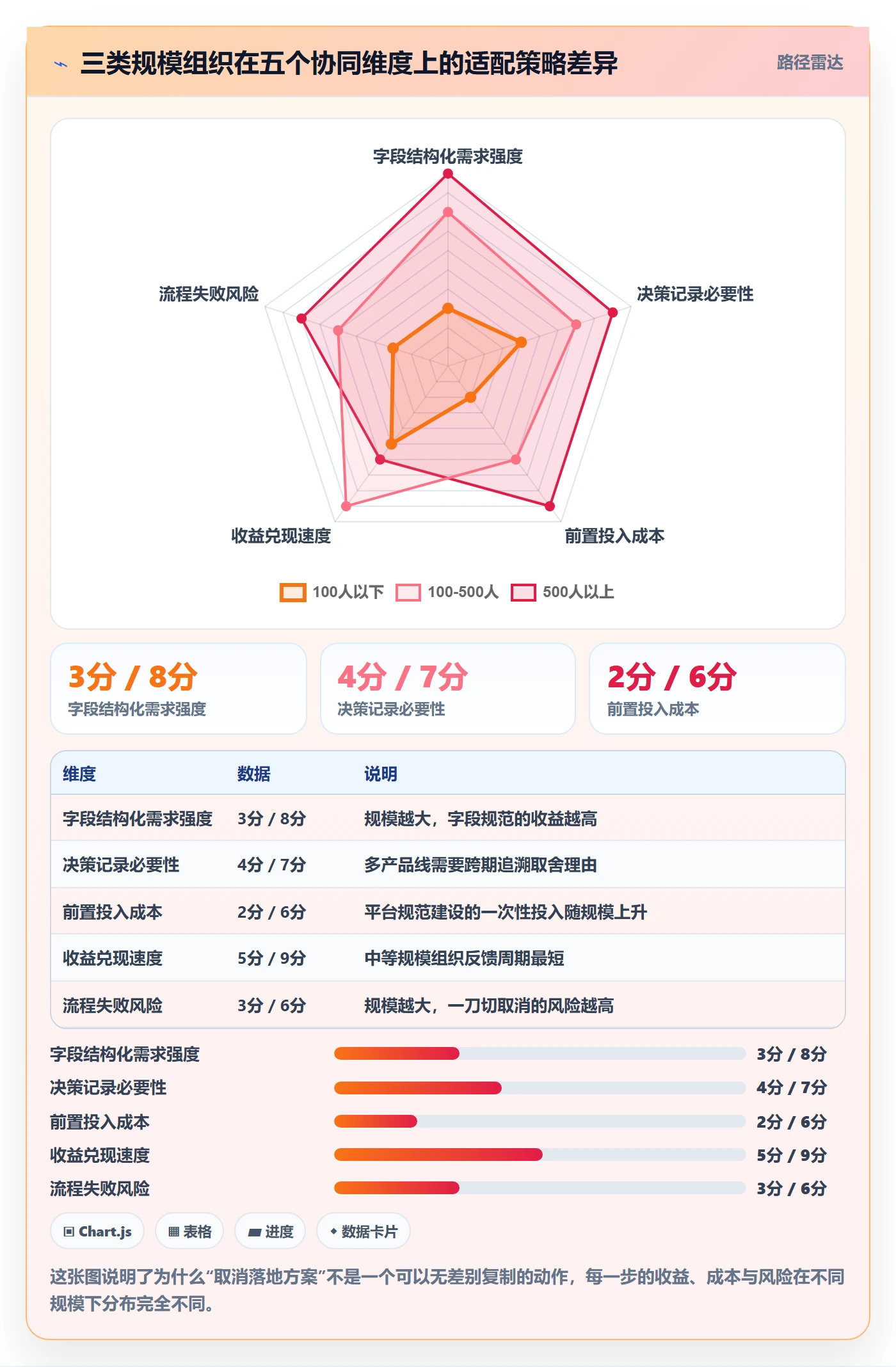 取消落地方案:研发团队开展任务执行的协同管理案例解析