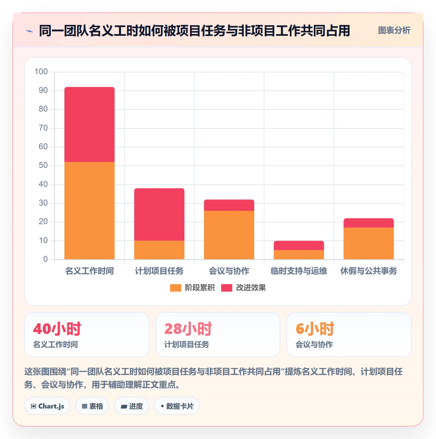 工时表如何做好项目工时?企业管理者协同管理与操作步骤