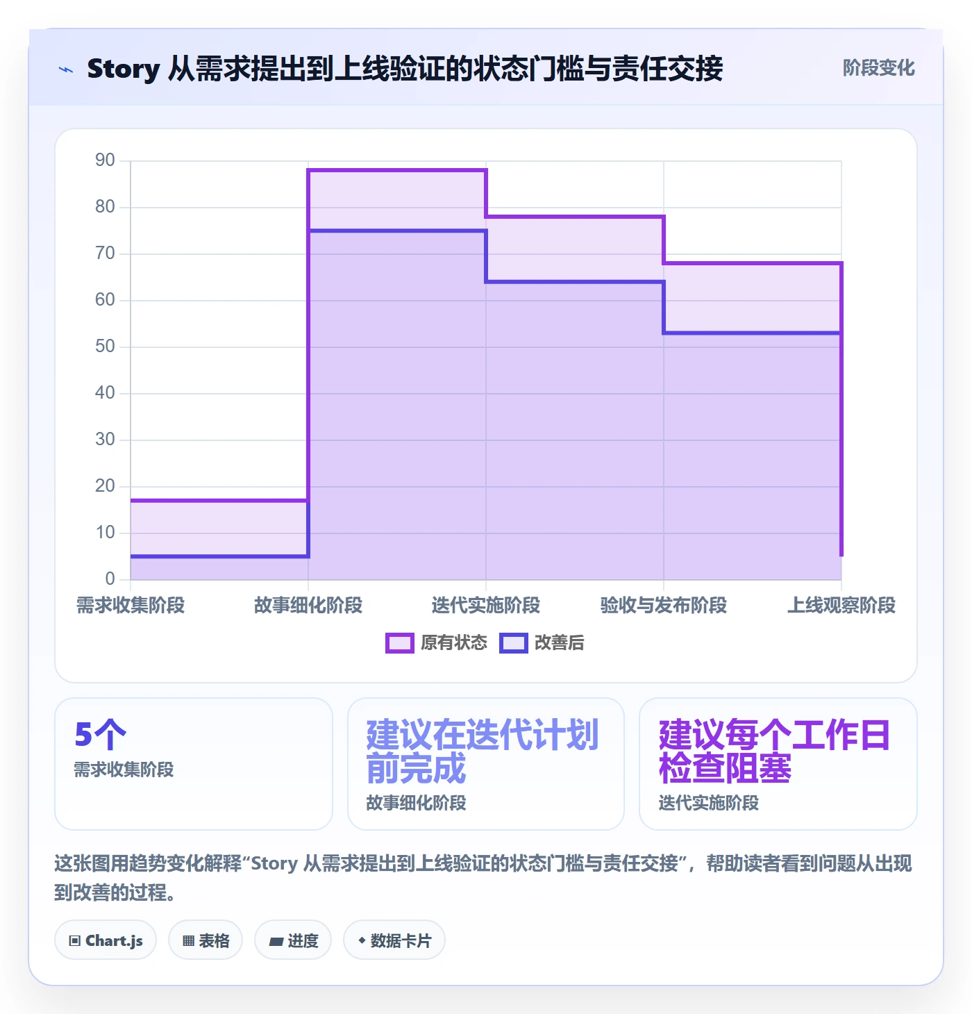 Story落地方案:跨部门团队开展敏捷项目的实操方法案例解析