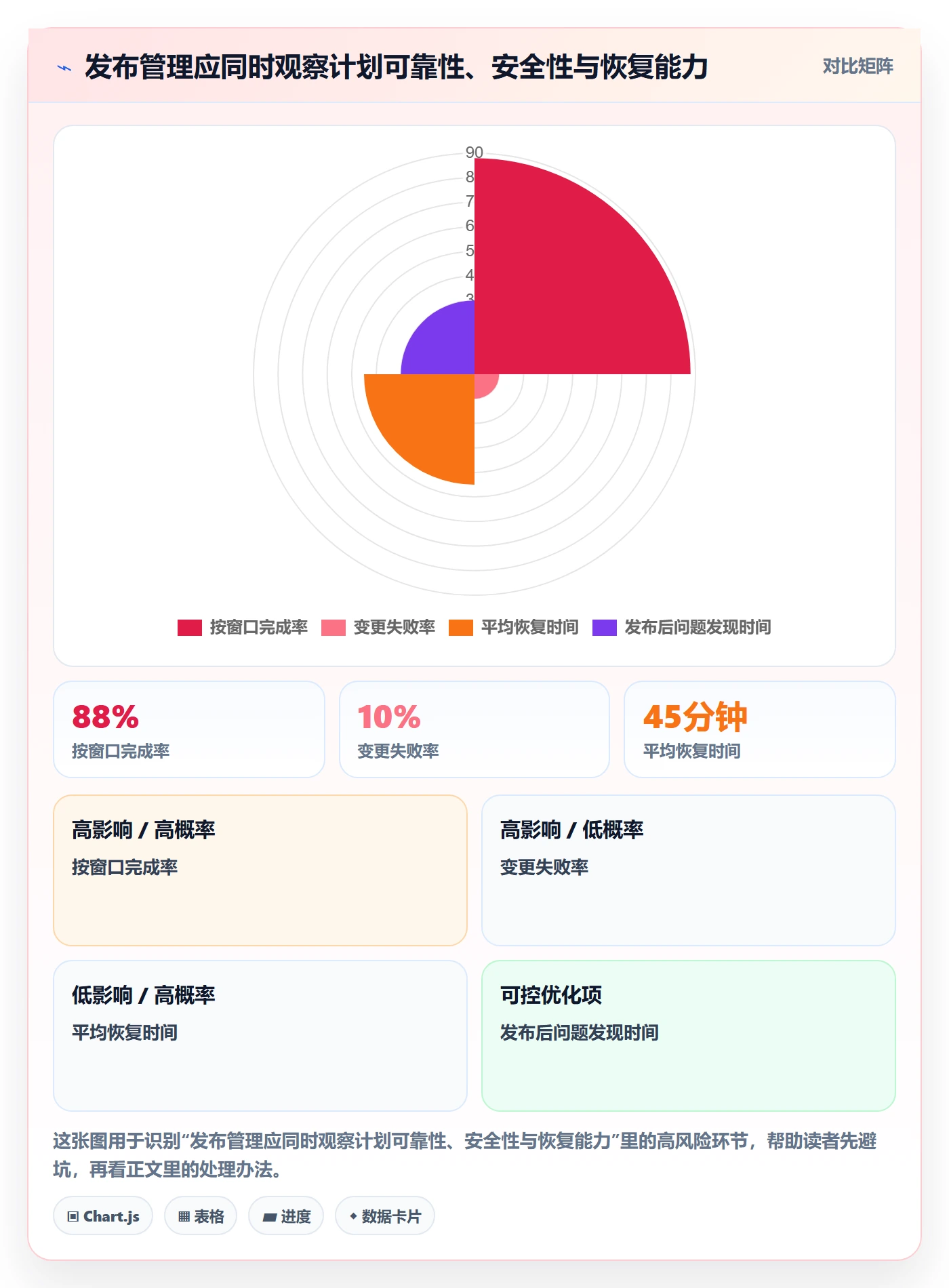 上线计划流程与规范：产品经理发布管理流程优化关键指标