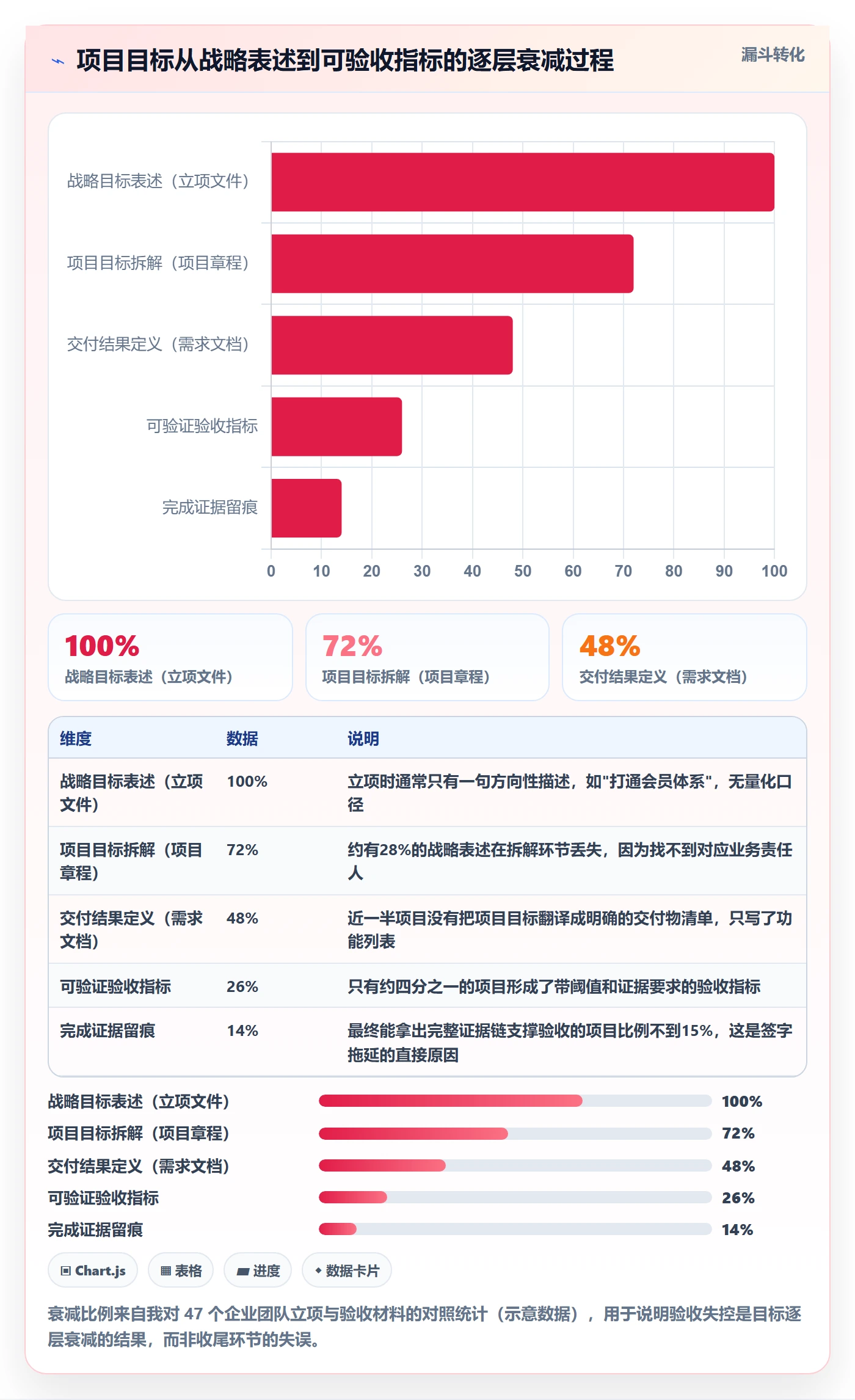 验收标准怎么做?管理层落地方案:项目目标从0到1