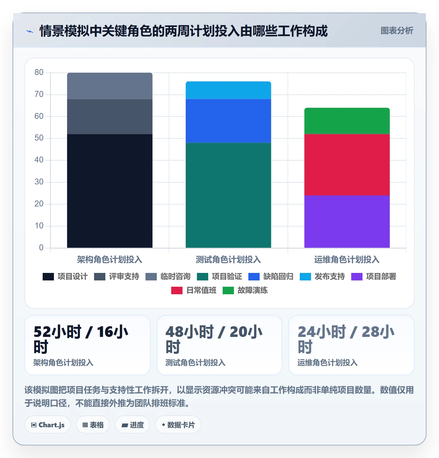 资源落地方案：项目成员开展资源管理的效率提升案例解析