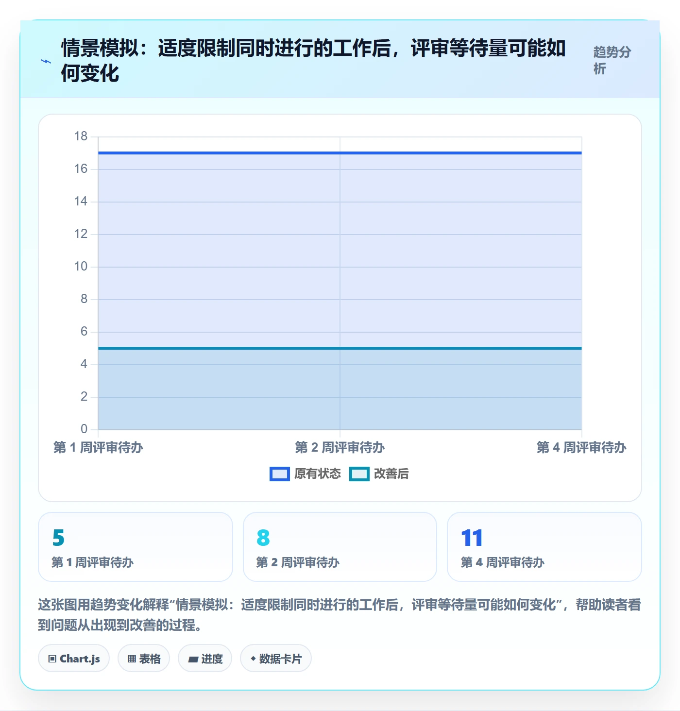 卡片管理方法大全:研发团队看板入门指南落地清单