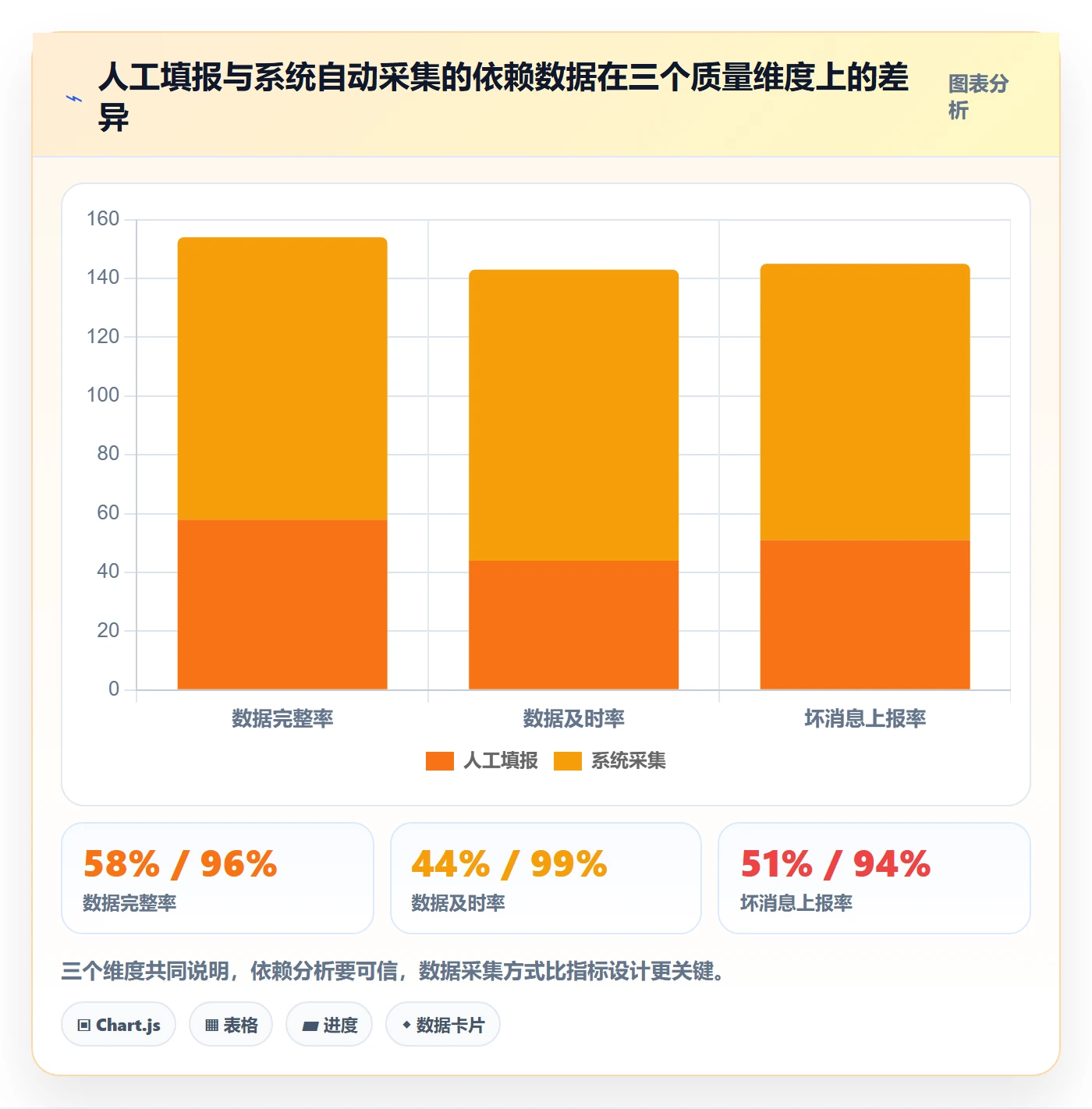 SF流程与规范:研发团队任务依赖数据分析关键指标