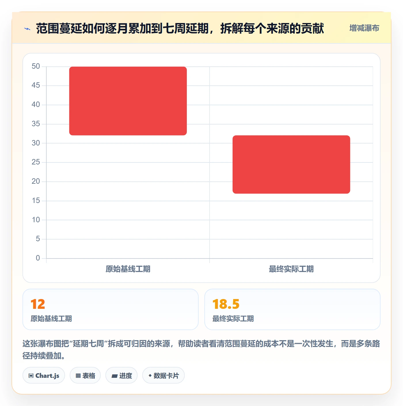 范围怎么做?产品经理协同管理:项目范围从0到1