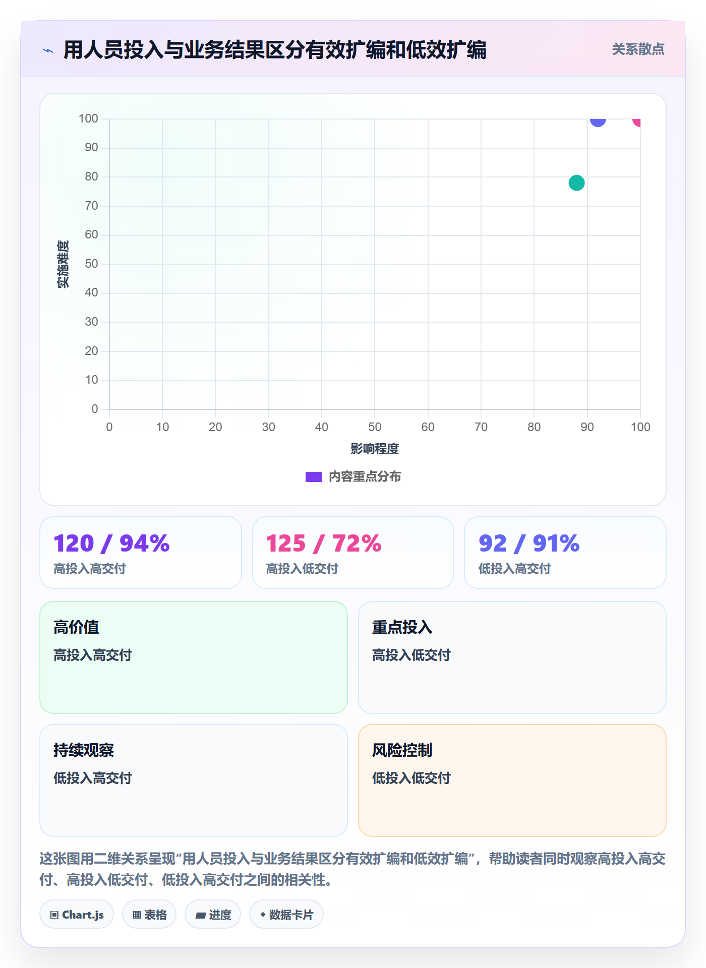 人力规划管理方法大全:企业管理者人力资源计划协同管理落地清单