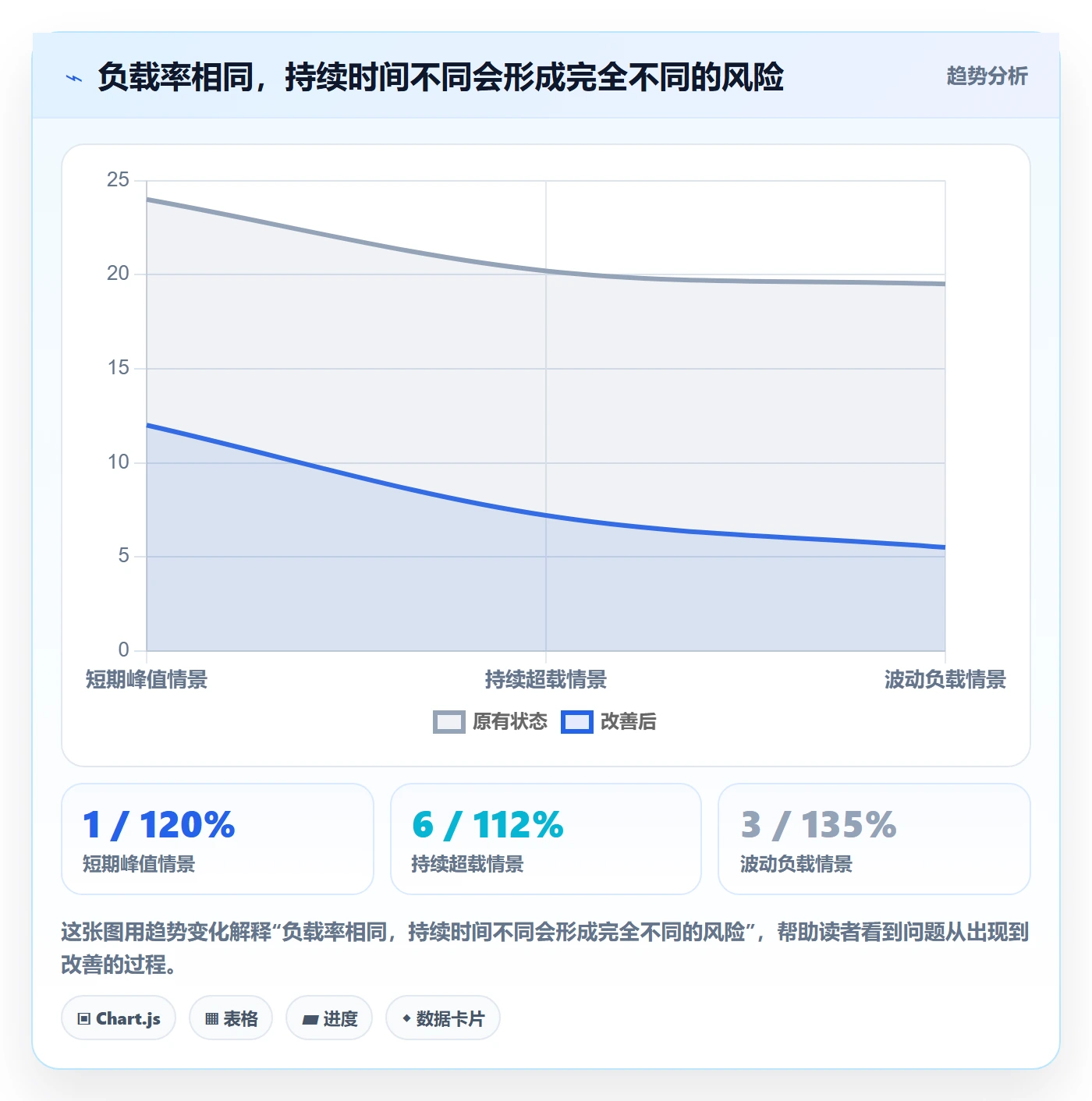 资源负载资源平衡教程：PMO落地方案，避坑指南