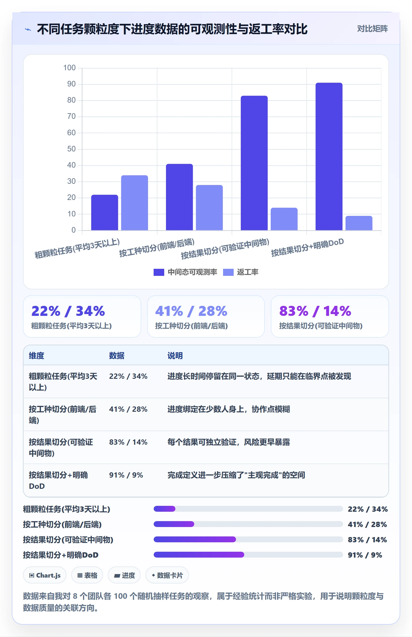 进展最佳实践:研发团队进度跟踪实操方法,常见问题