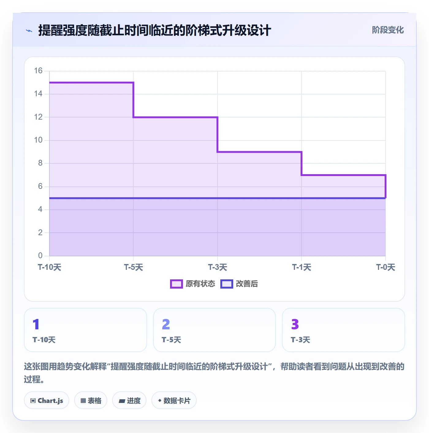 提前提醒流程与规范：实施团队任务提醒风险控制关键指标