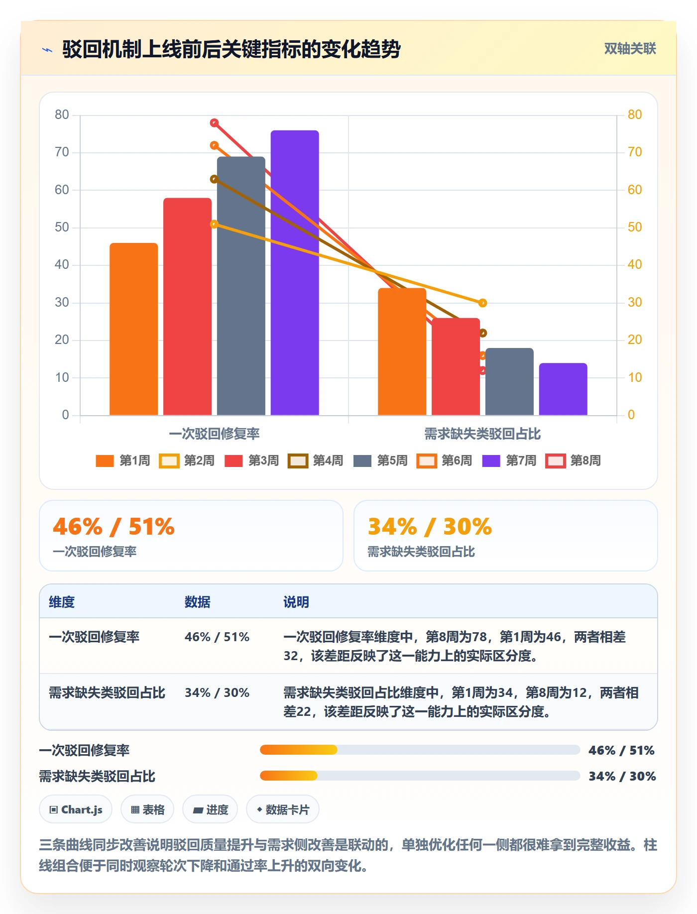 任务验收如何做好驳回？项目成员实操方法与操作步骤