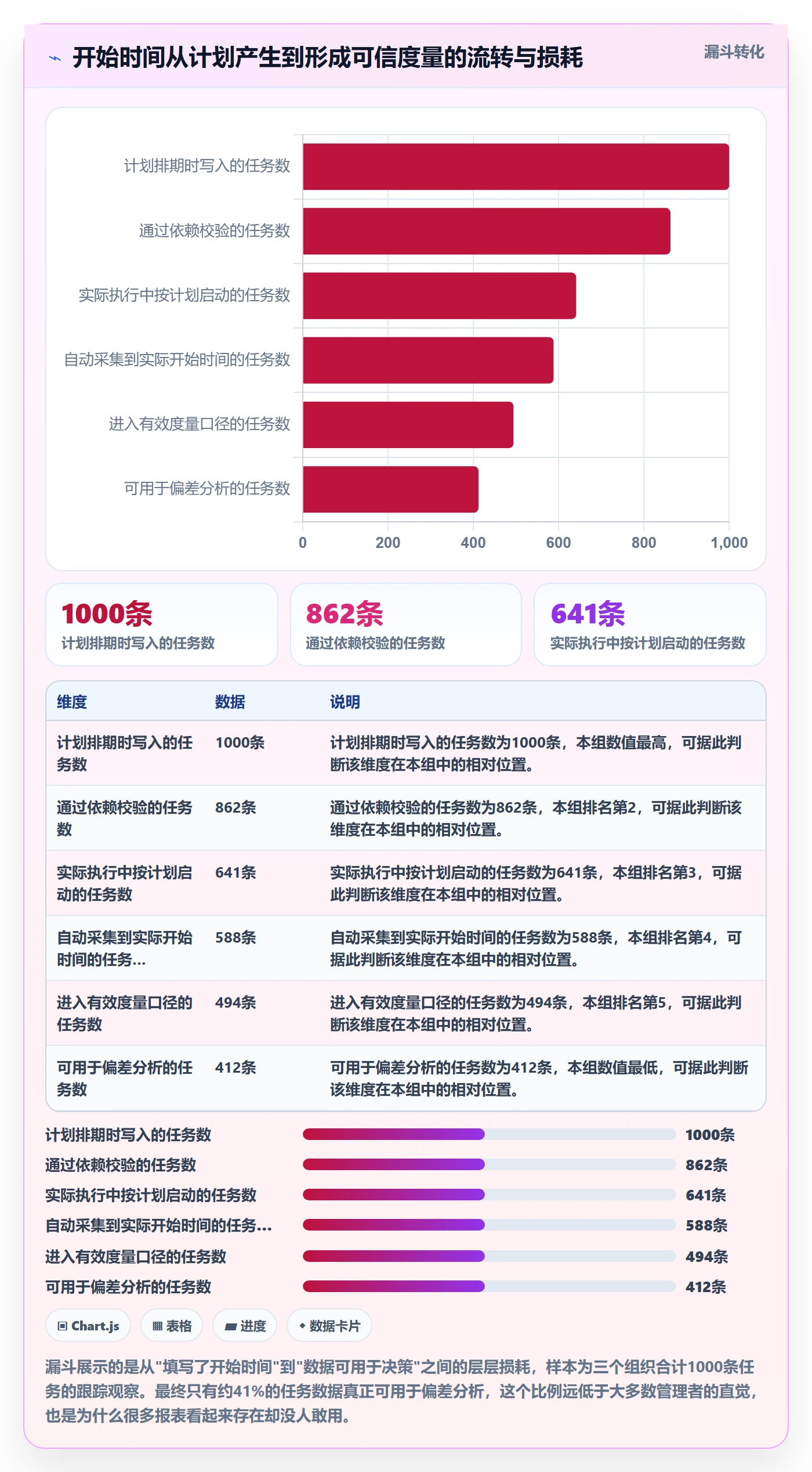 任务属性开始时间全流程:企业管理者制度设计与一文讲清