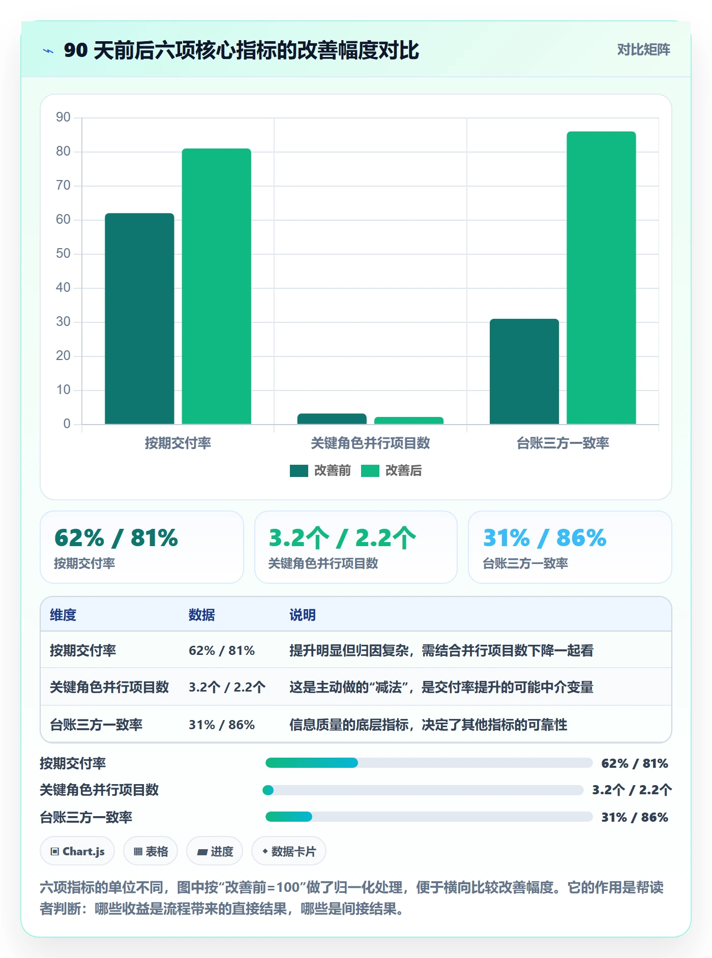 人员怎么做?跨部门团队流程优化:资源管理从0到1