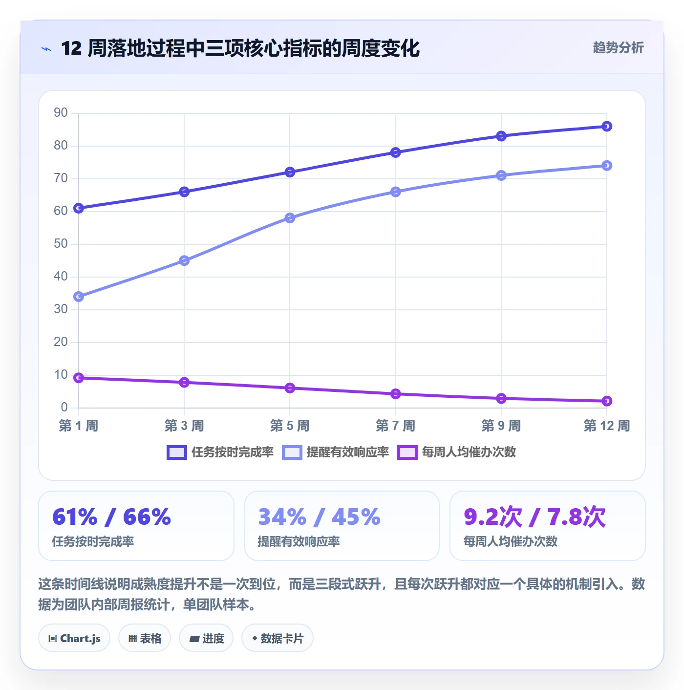 自动提醒怎么做?研发团队流程优化:任务提醒从0到1