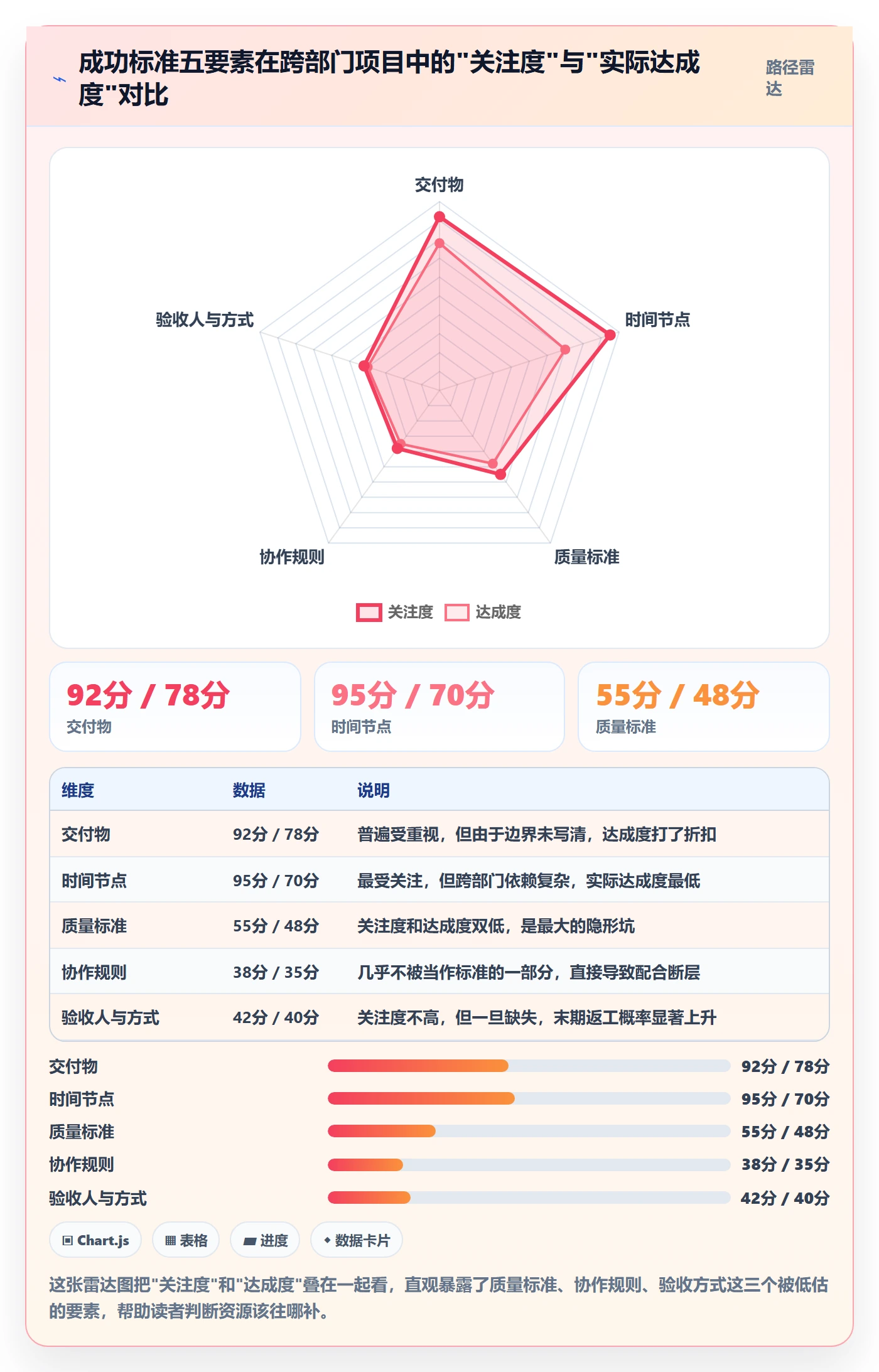 成功标准管理指南:跨部门团队如何做好项目目标,实操方法全流程