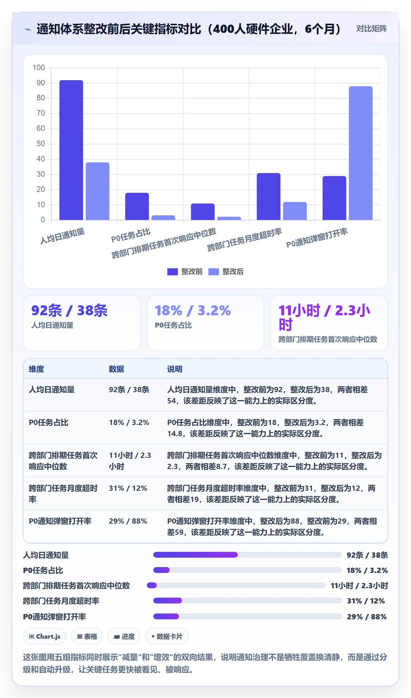 任务提醒消息通知全流程:跨部门团队制度设计与一文讲清