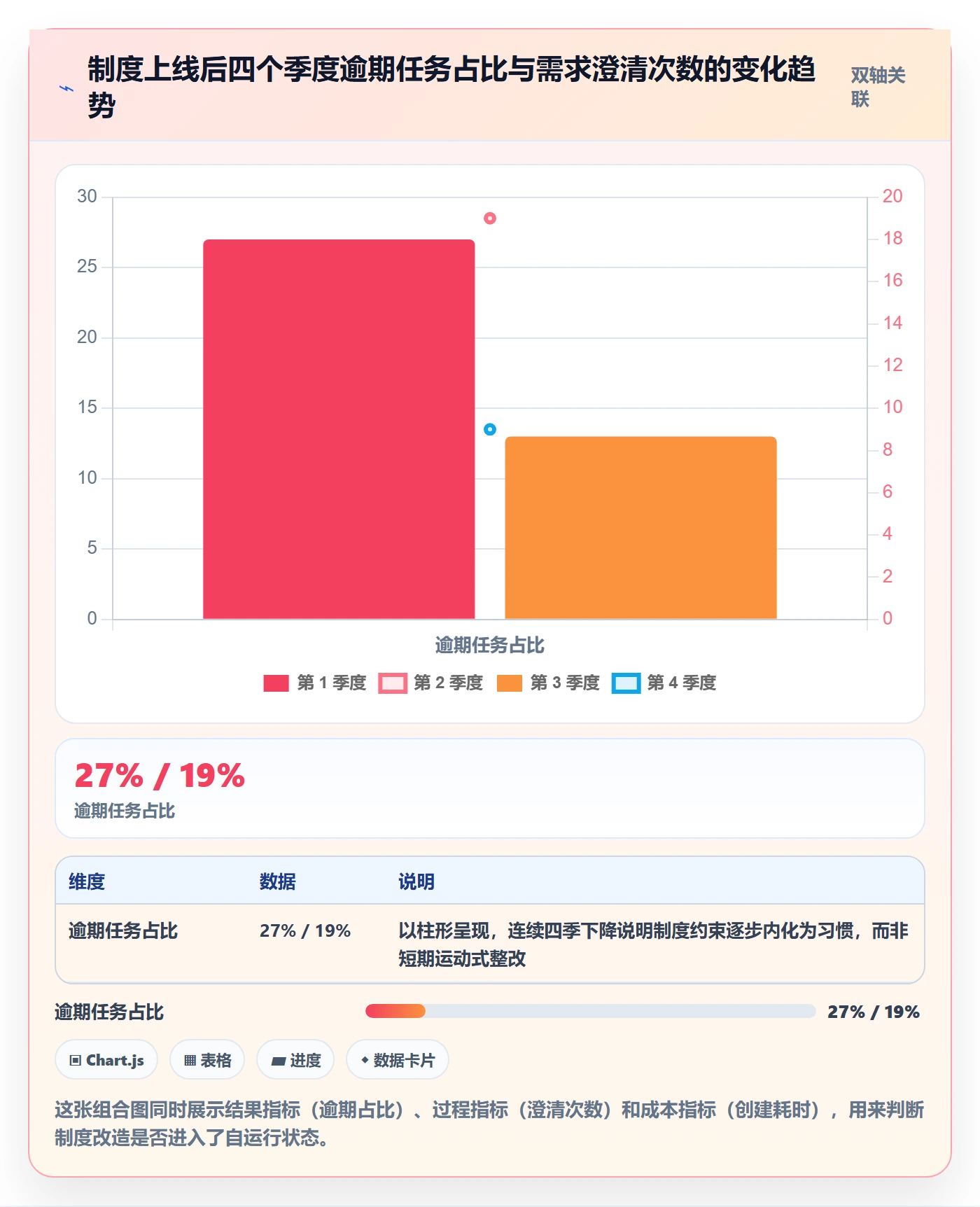 任务分派多人任务教程:实施团队制度设计,避坑指南