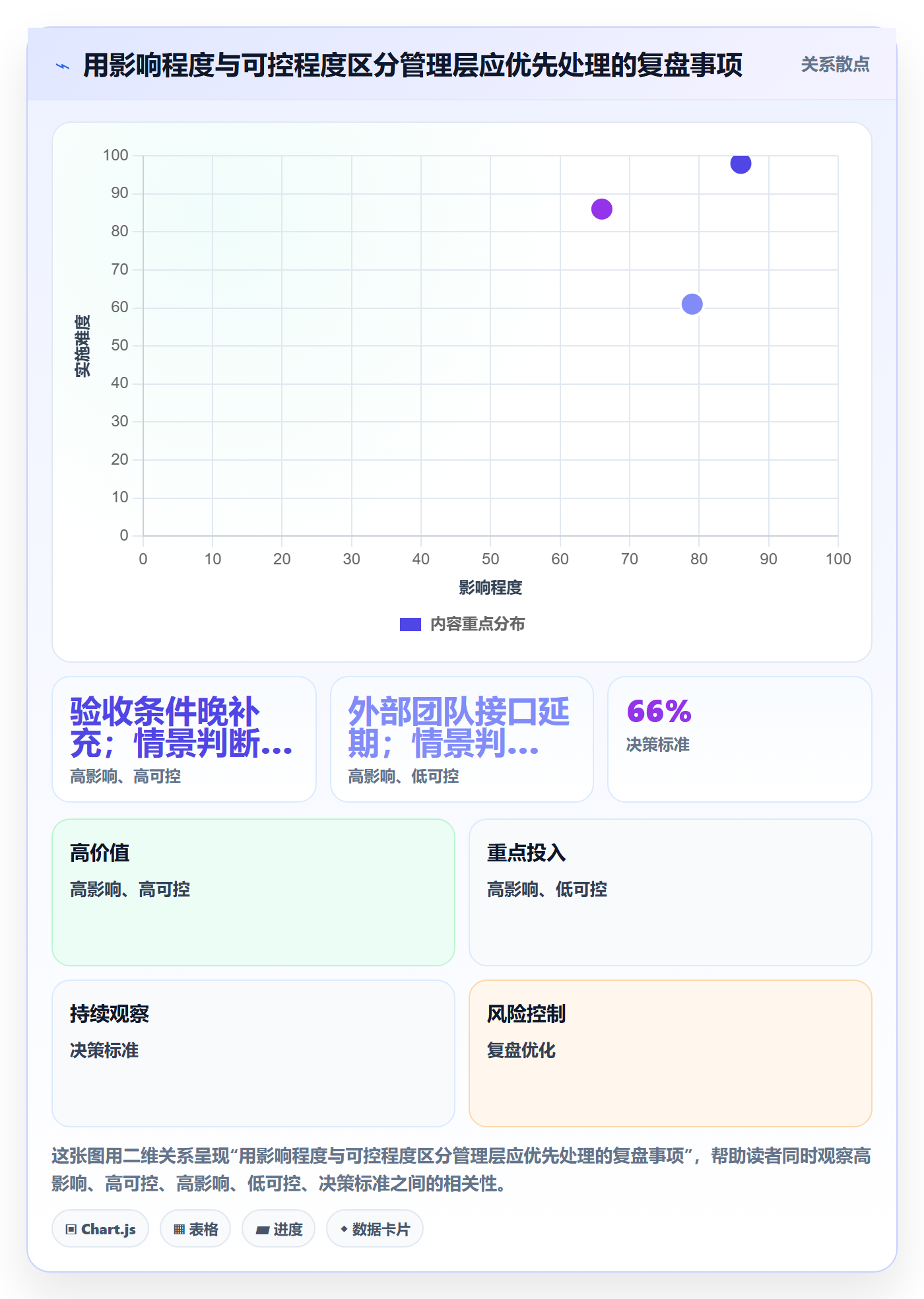 迭代复盘管理指南:管理层如何做好迭代管理,实操方法全流程